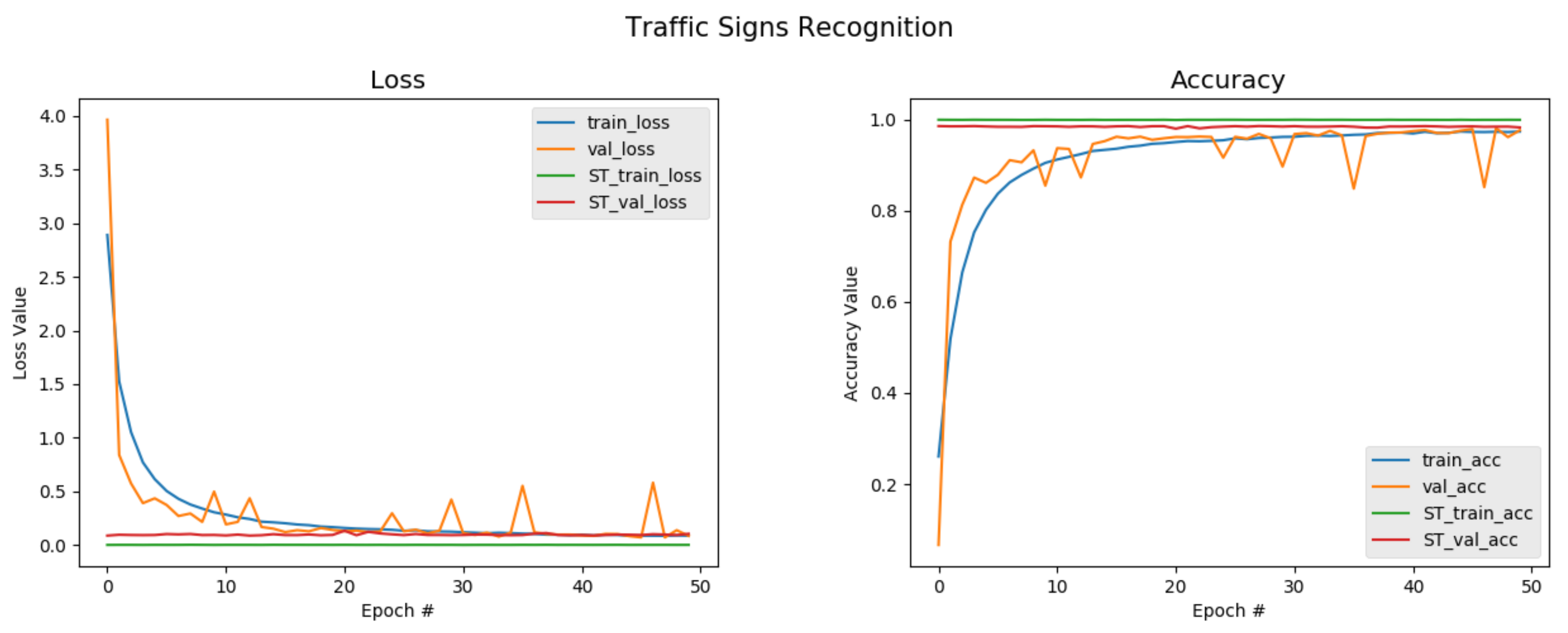 Sensors 20 02684 g005