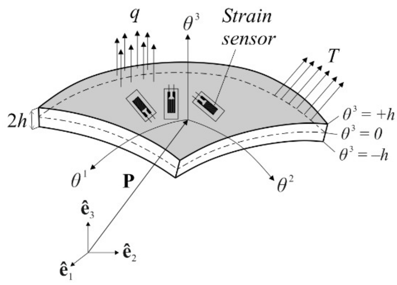 Sensors 20 02685 g001 Sensors 20 02685 g001