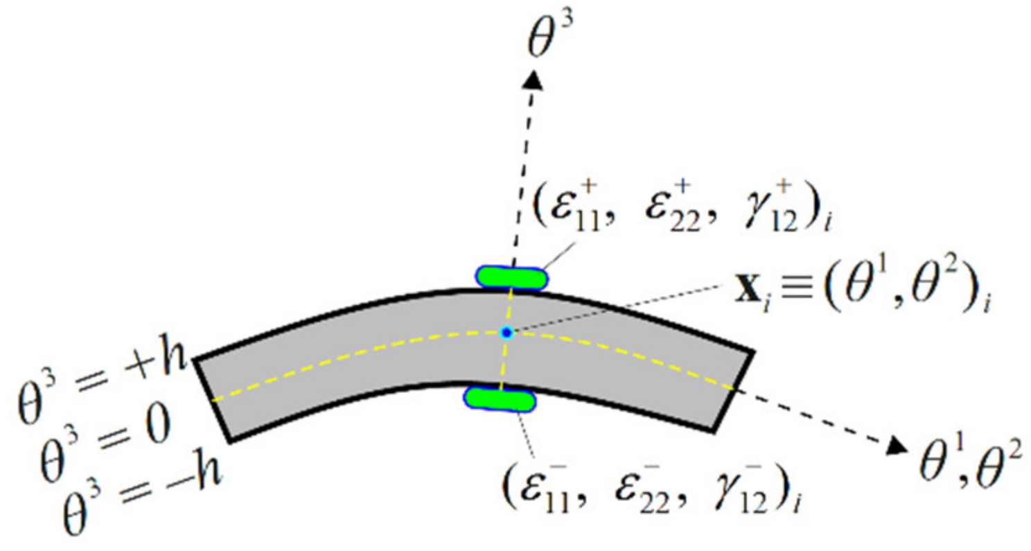 Sensors 20 02685 g003 Sensors 20 02685 g003