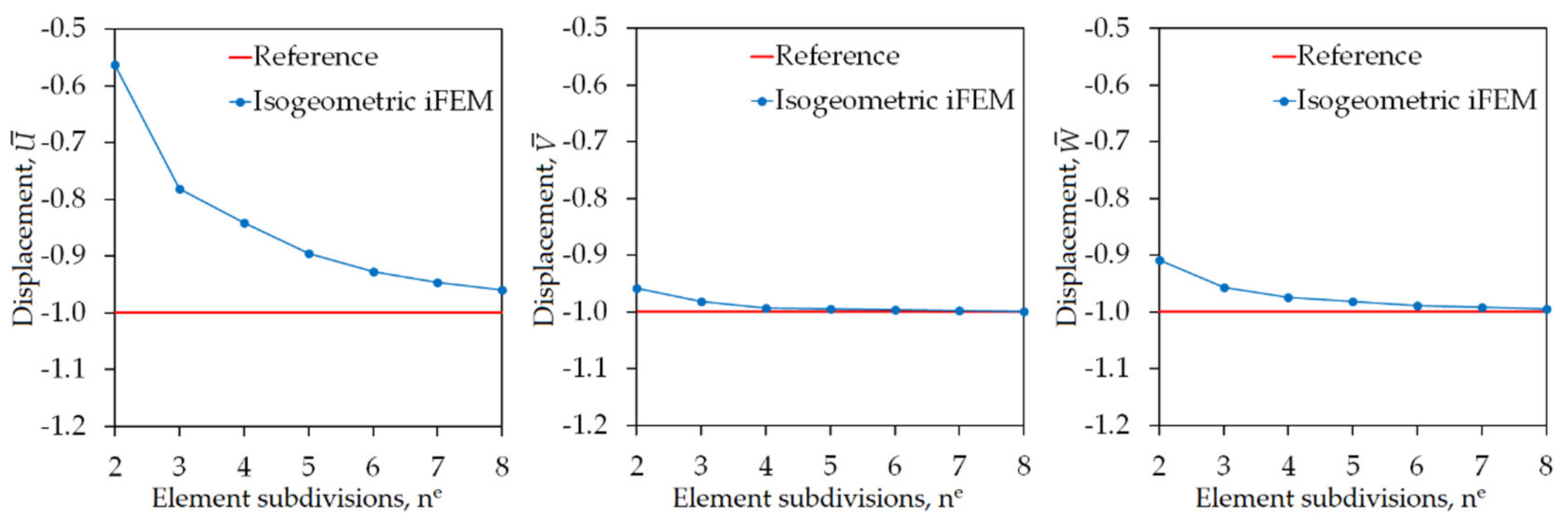 Sensors 20 02685 g006 Sensors 20 02685 g006