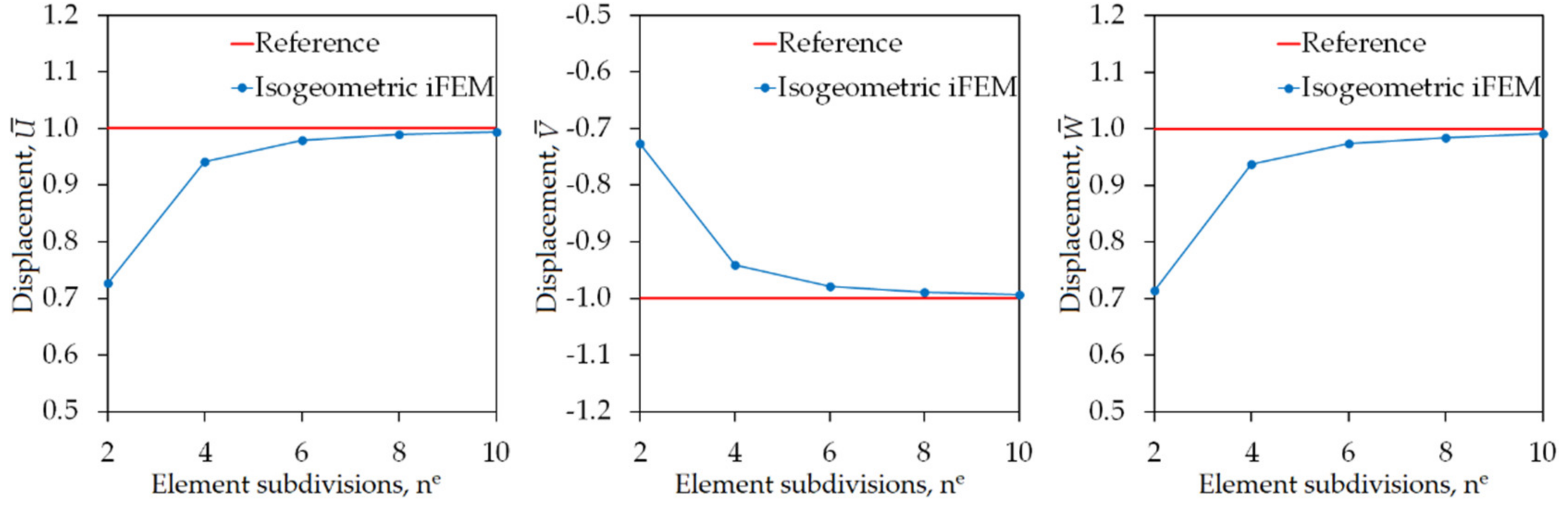 Sensors 20 02685 g011 Sensors 20 02685 g011