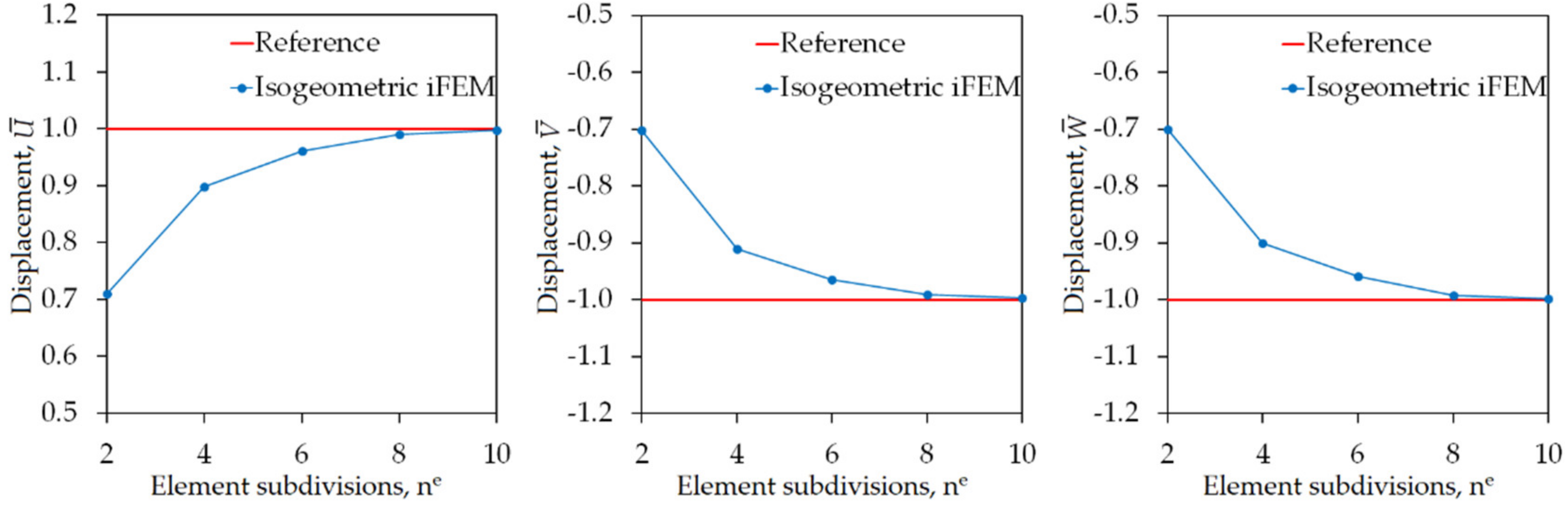 Sensors 20 02685 g014 Sensors 20 02685 g014