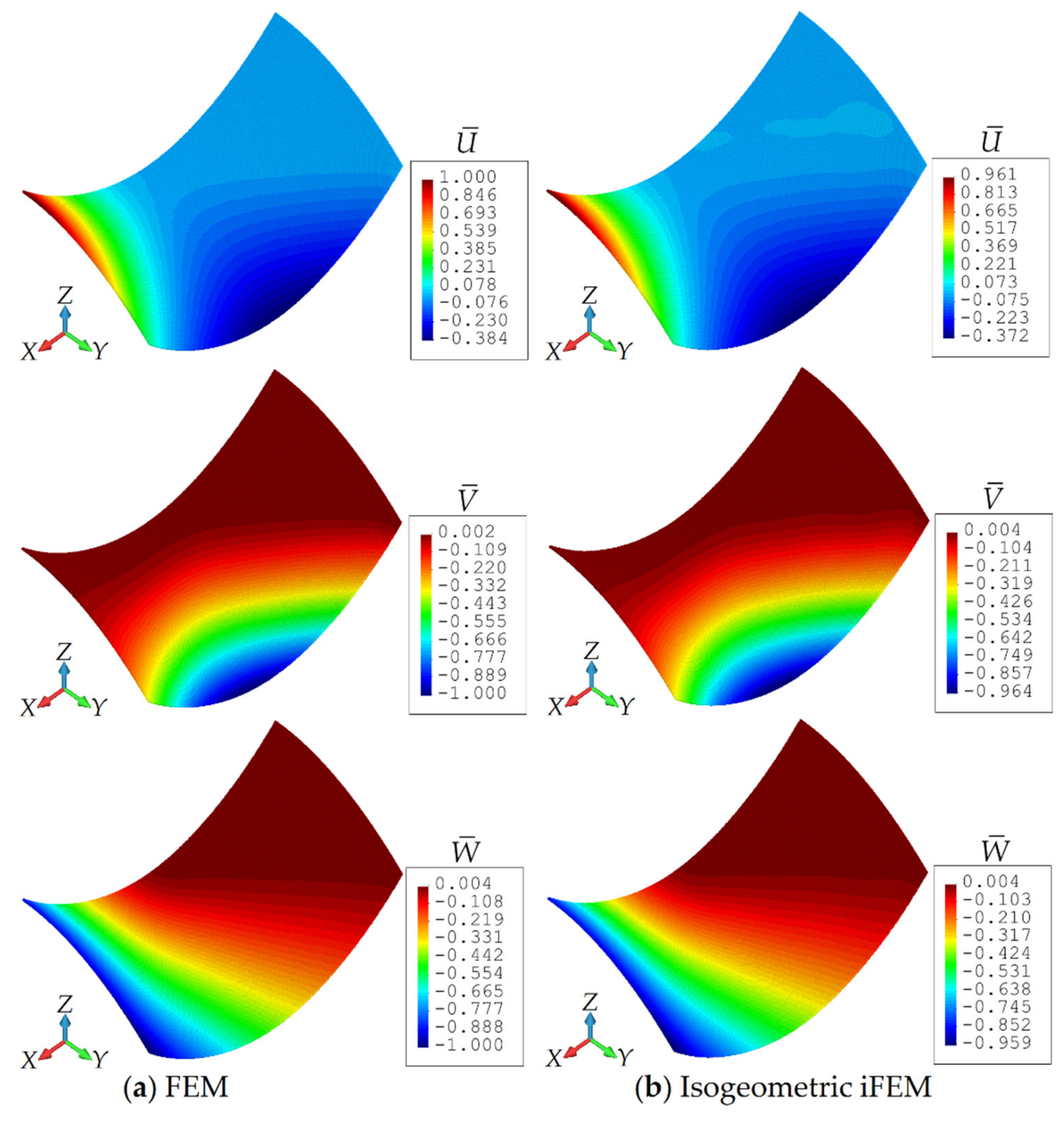 Sensors 20 02685 g015 Sensors 20 02685 g015