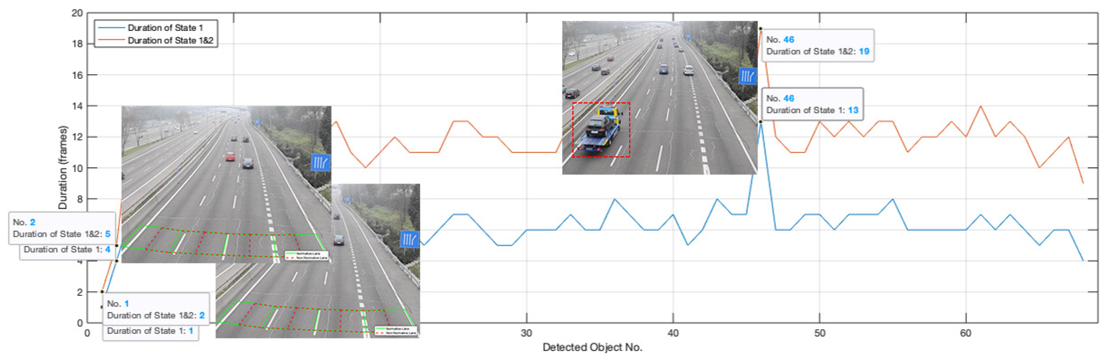 Sensors Free Full Text Robust Vehicle Detection And Counting