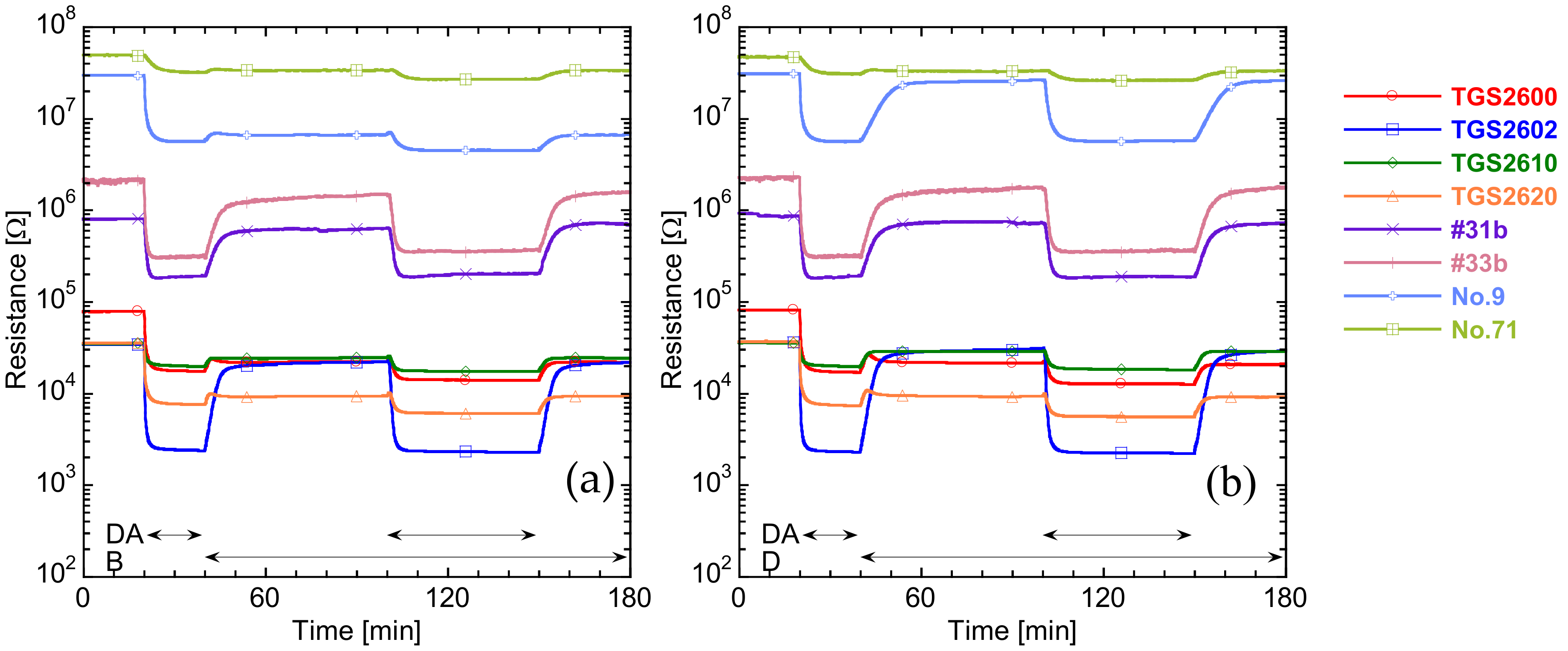 Sensors 20 02687 g004 Sensors 20 02687 g004