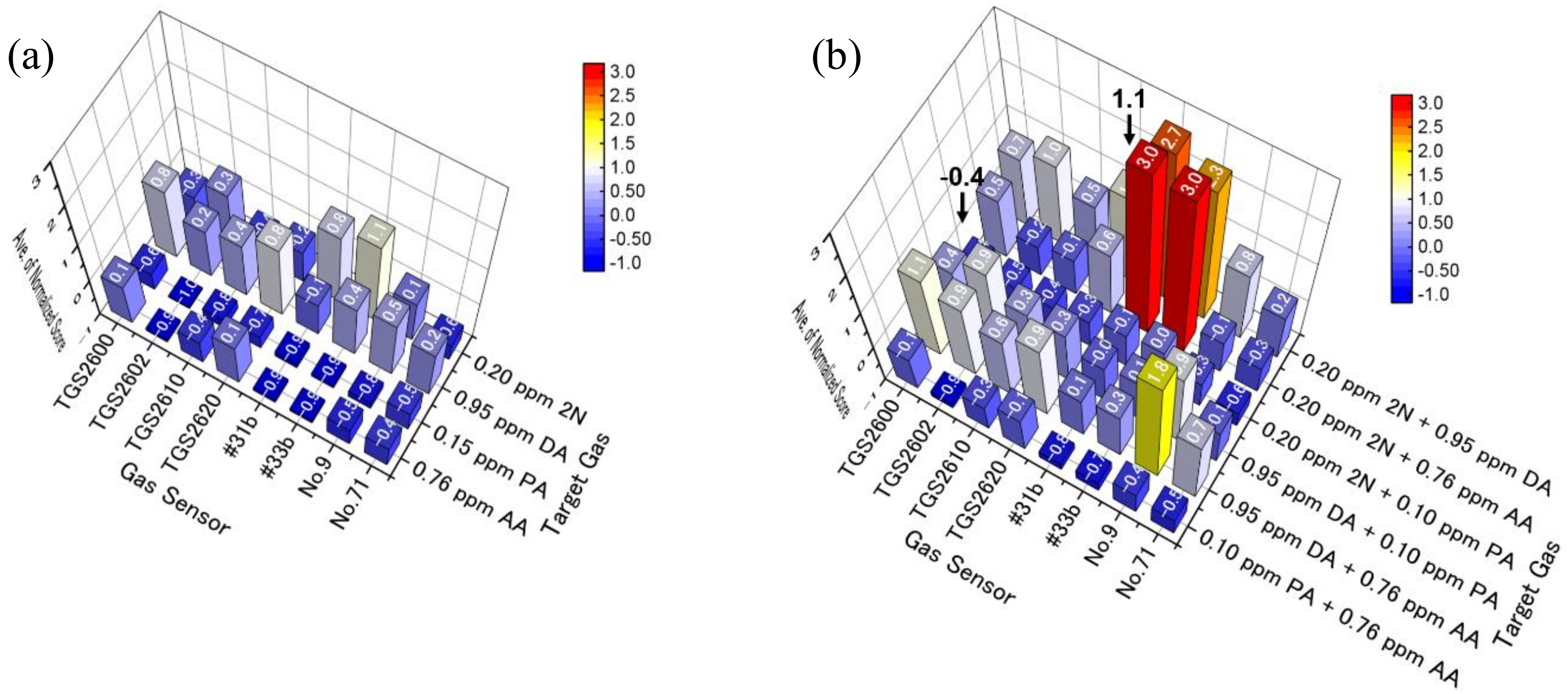 Sensors 20 02687 g006 Sensors 20 02687 g006