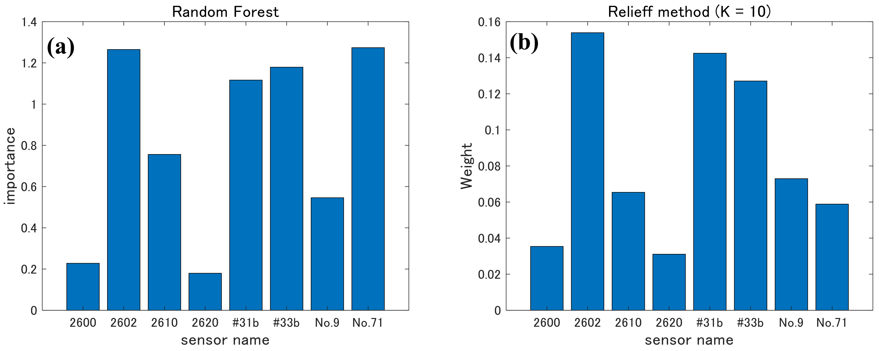 Sensors 20 02687 g008 Sensors 20 02687 g008