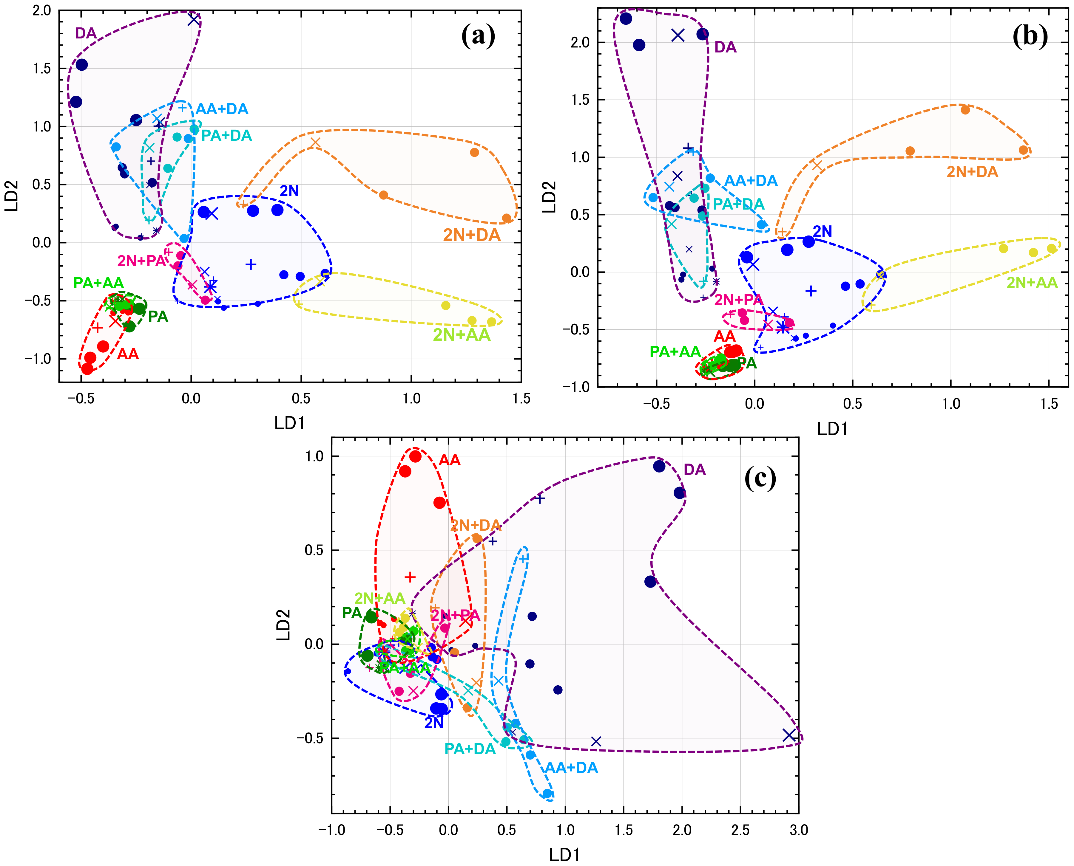 Sensors 20 02687 g010 Sensors 20 02687 g010