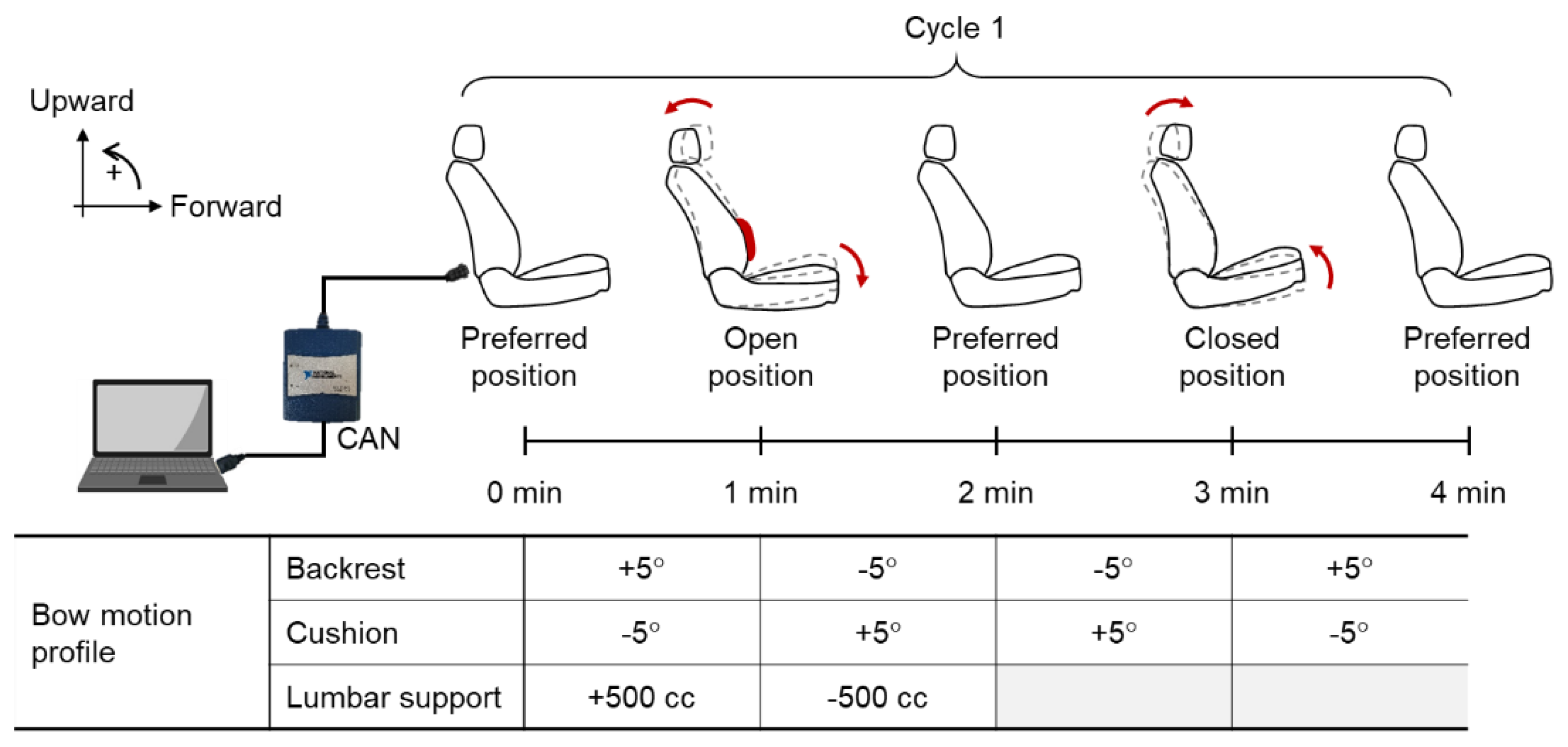 Sensors 20 02688 g002