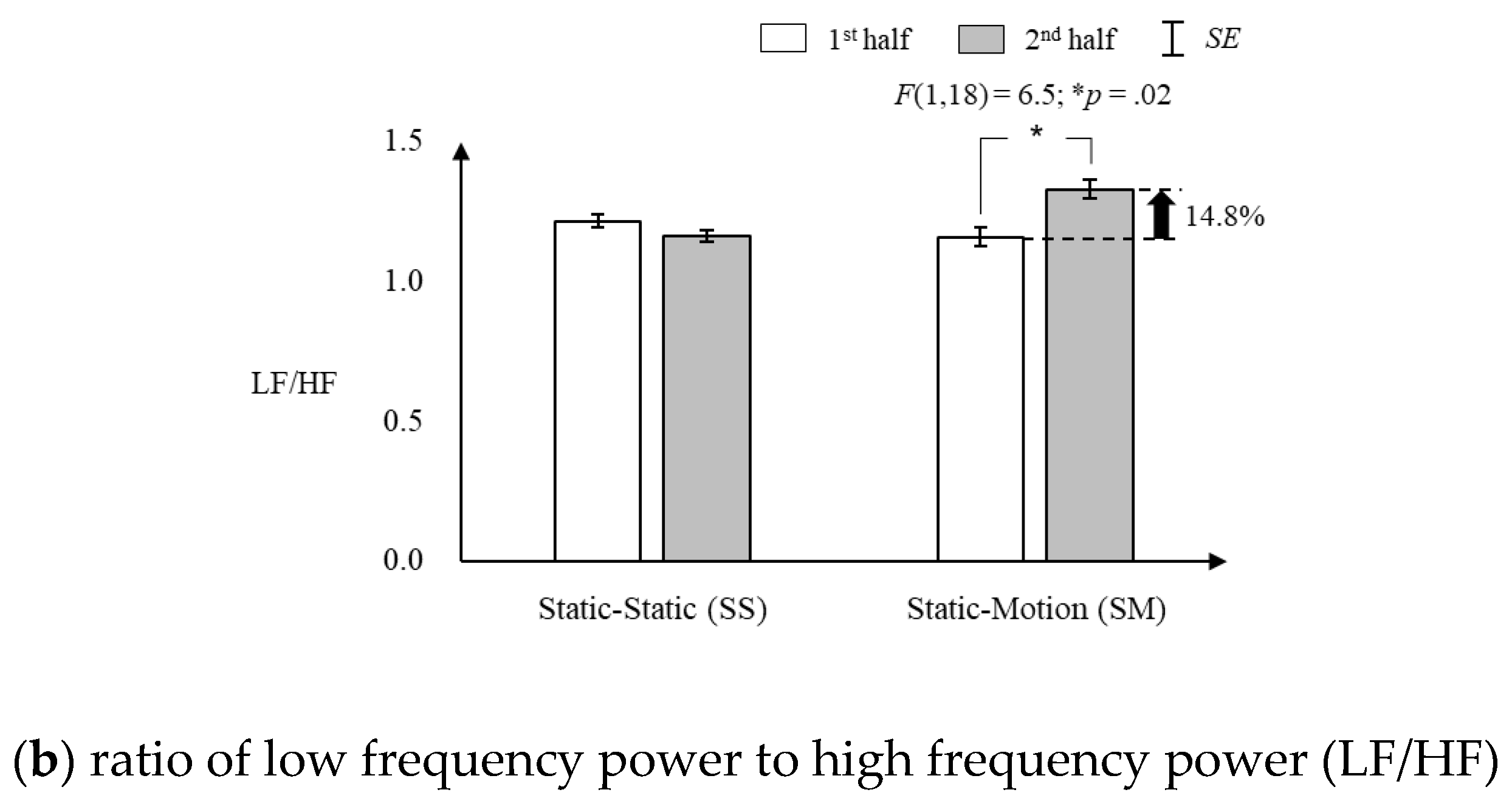 Sensors 20 02688 g005b