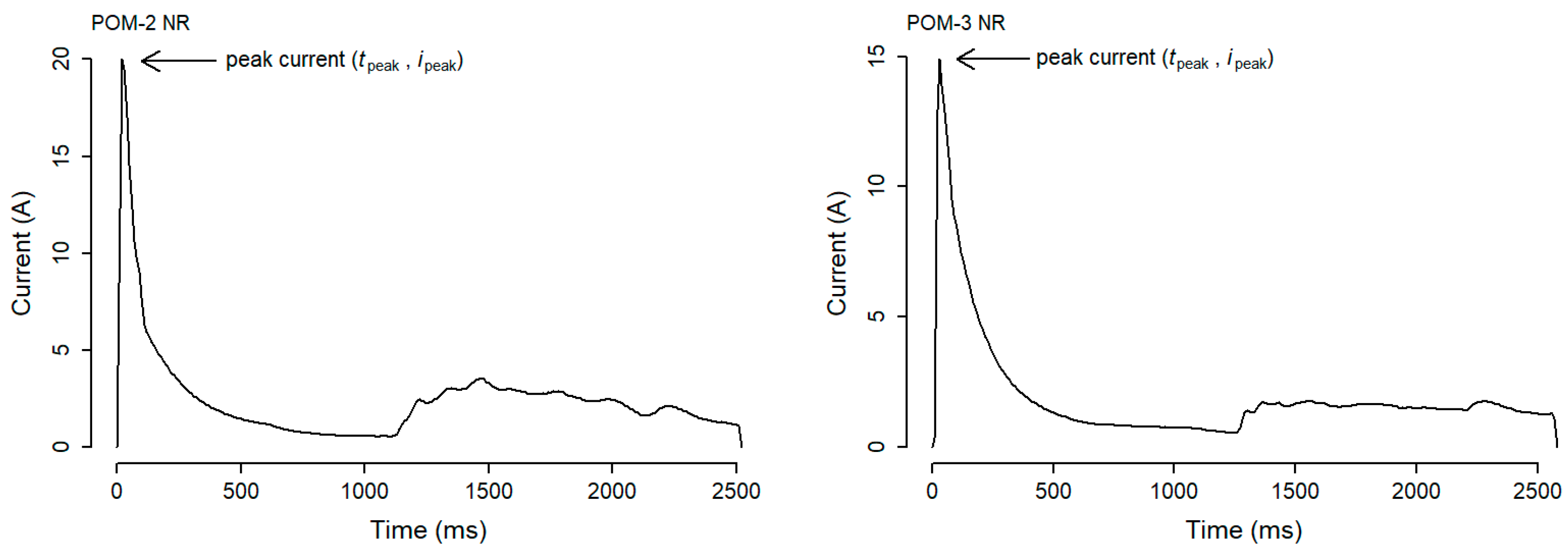 Sensors 20 02692 g003
