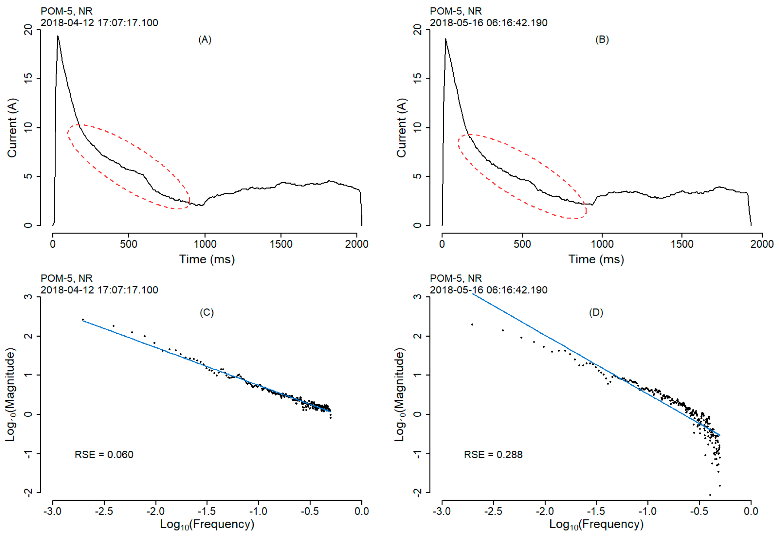 Sensors 20 02692 g007
