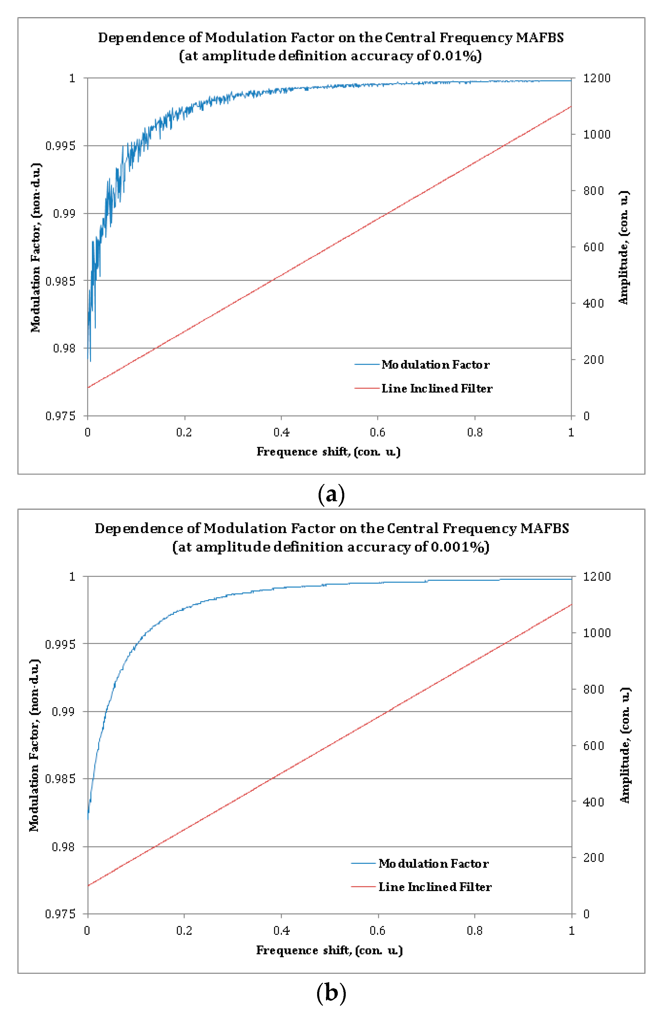 Sensors 20 02693 g003