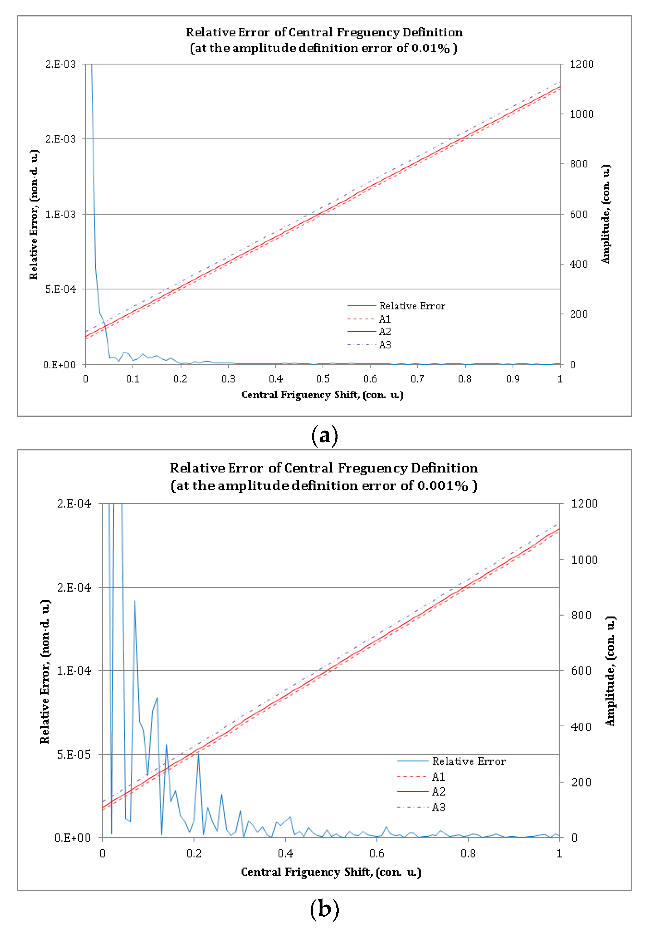 Sensors 20 02693 g004