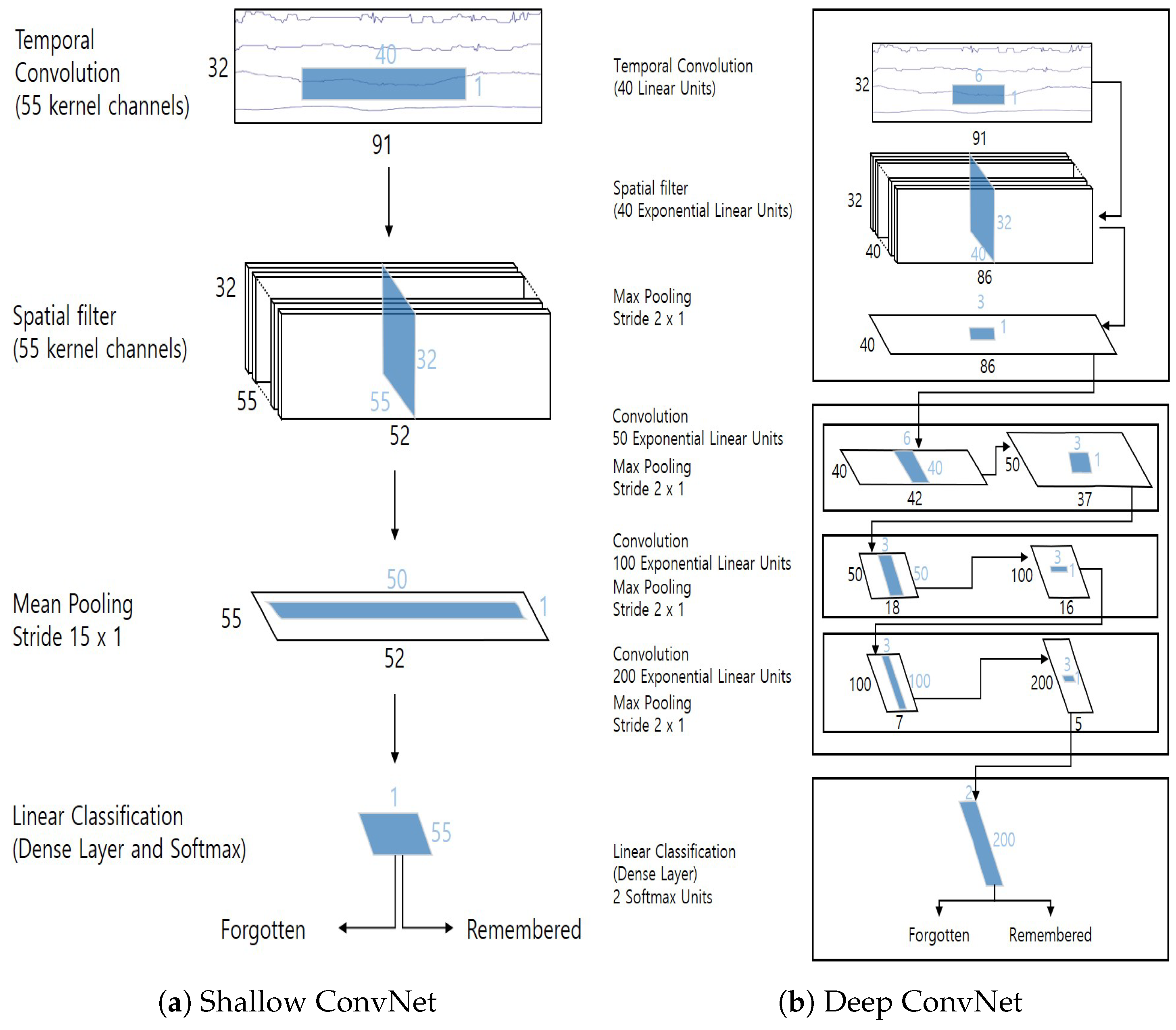 Sensors 20 02694 g006 Sensors 20 02694 g006