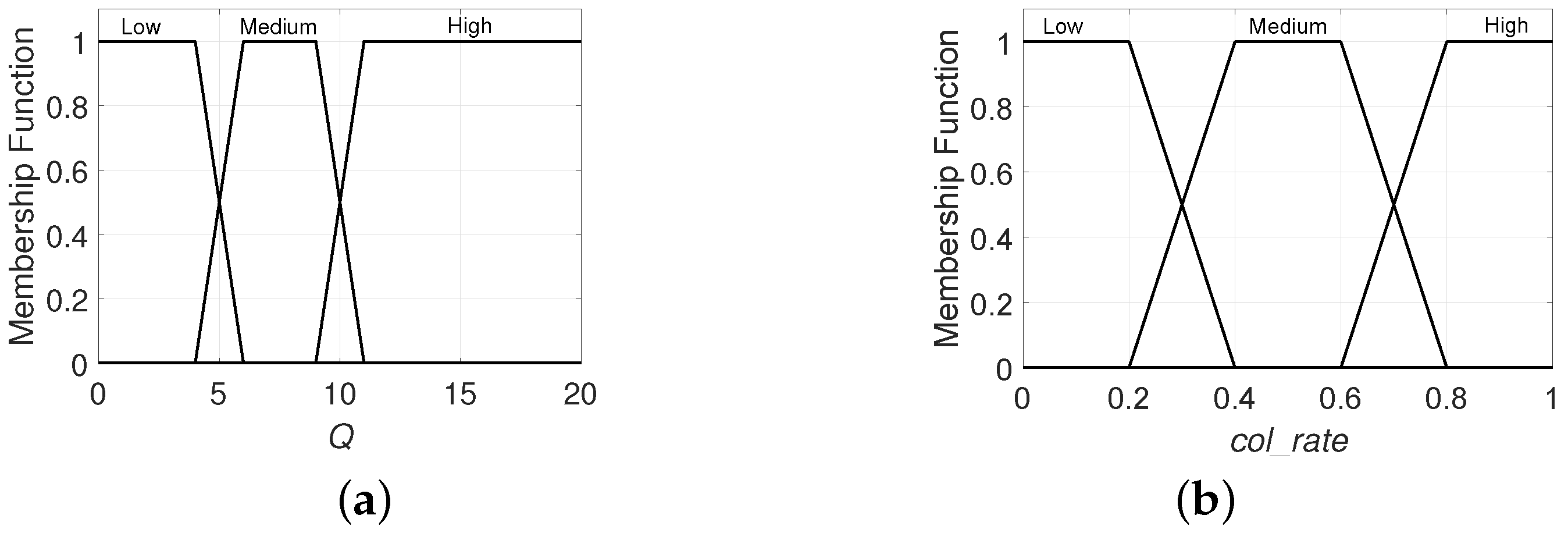 Sensors 20 02696 g003 550