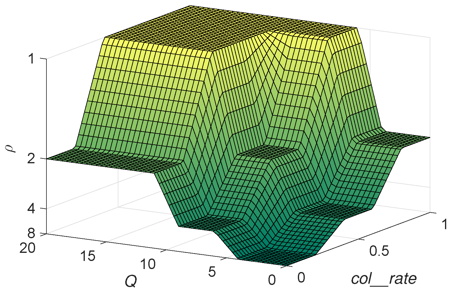 Sensors 20 02696 g004 550