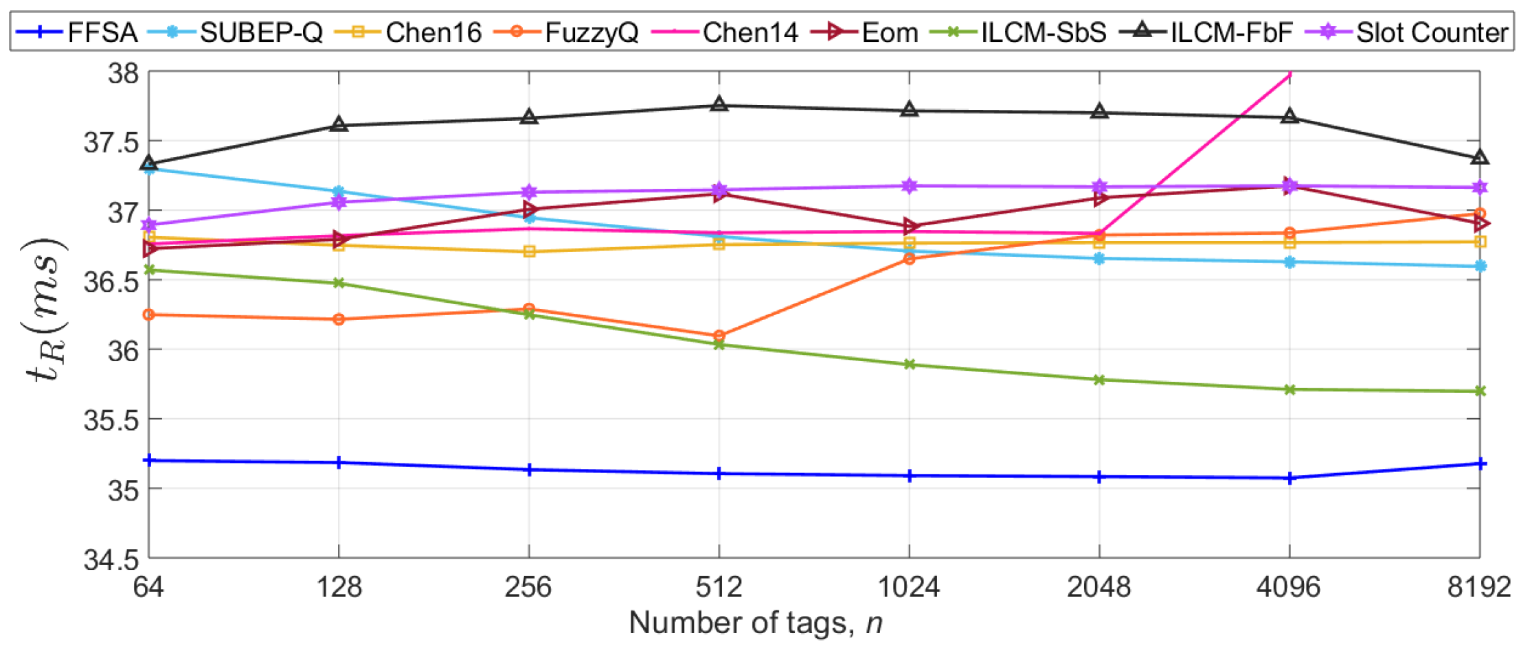 Sensors 20 02696 g005 550