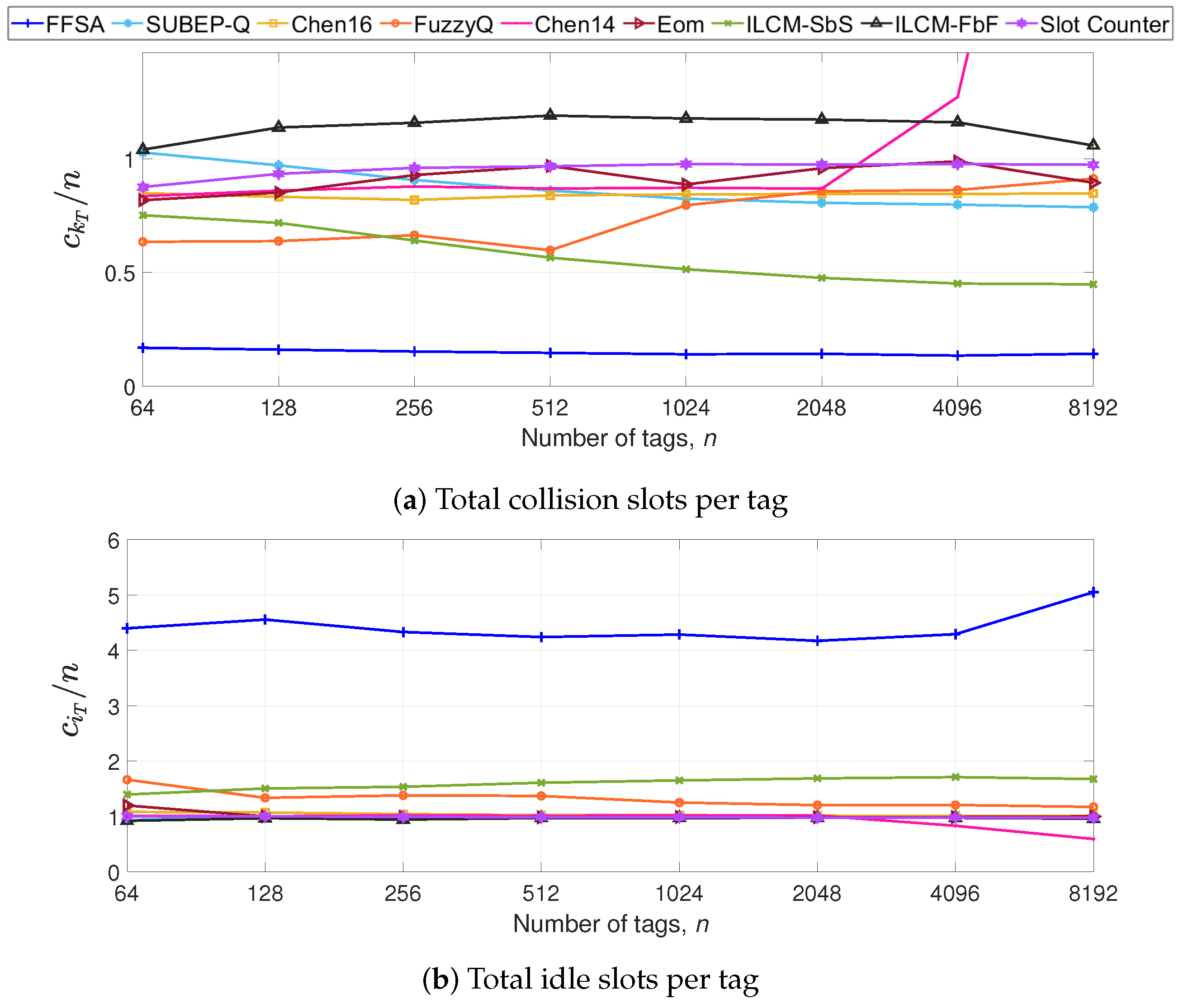 Sensors 20 02696 g006 550