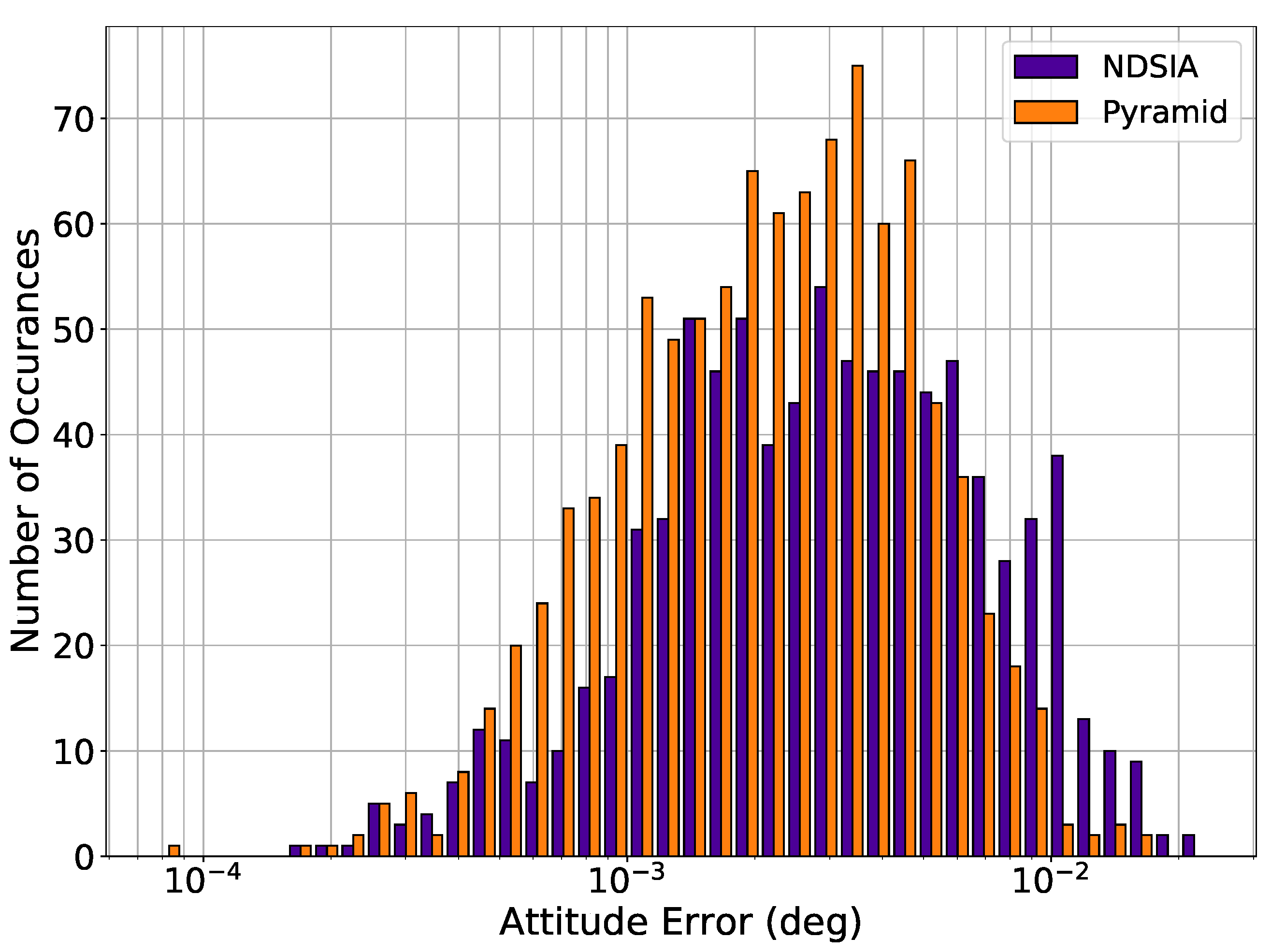 Sensors 20 02697 g002