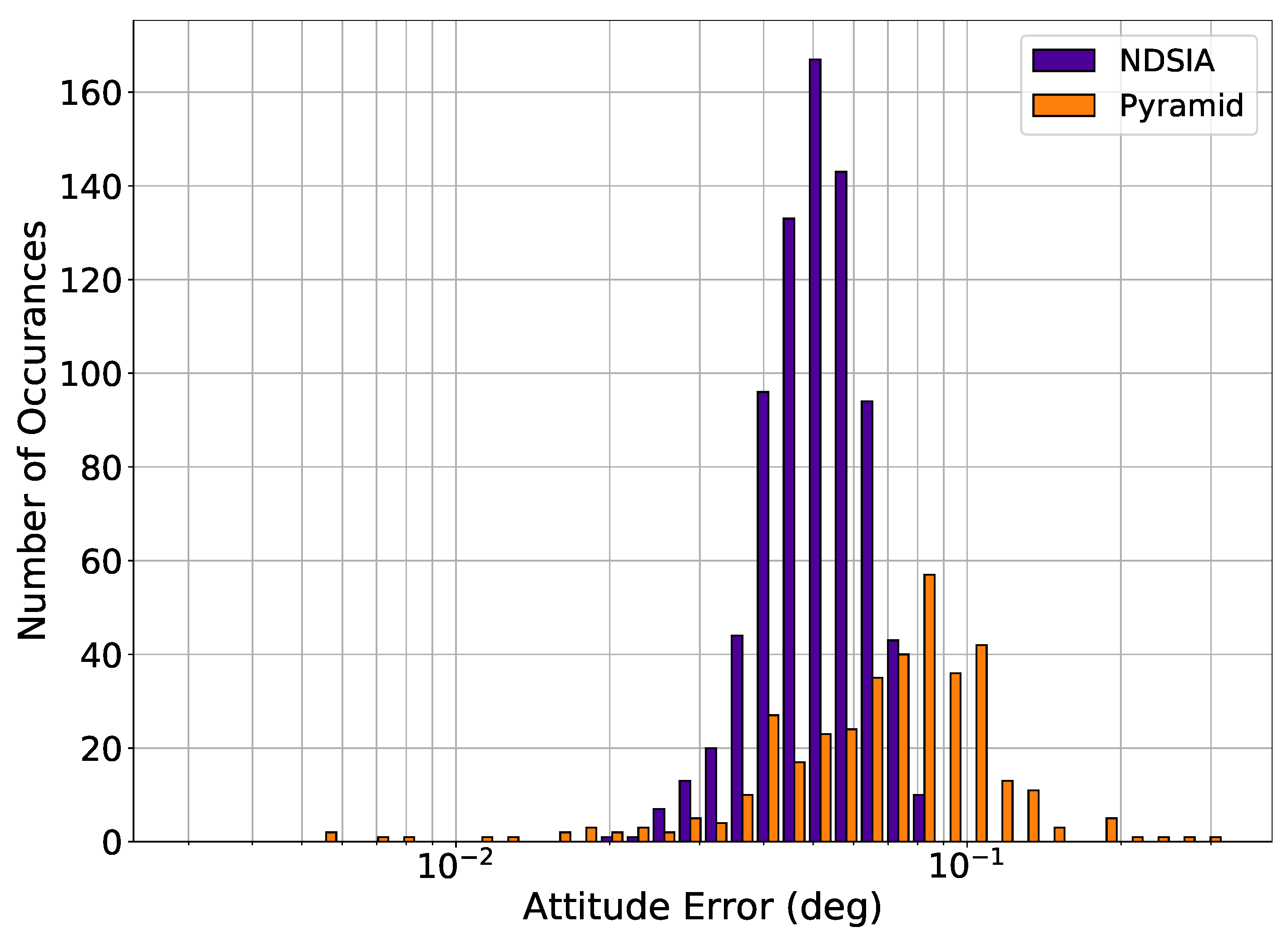 Sensors 20 02697 g007