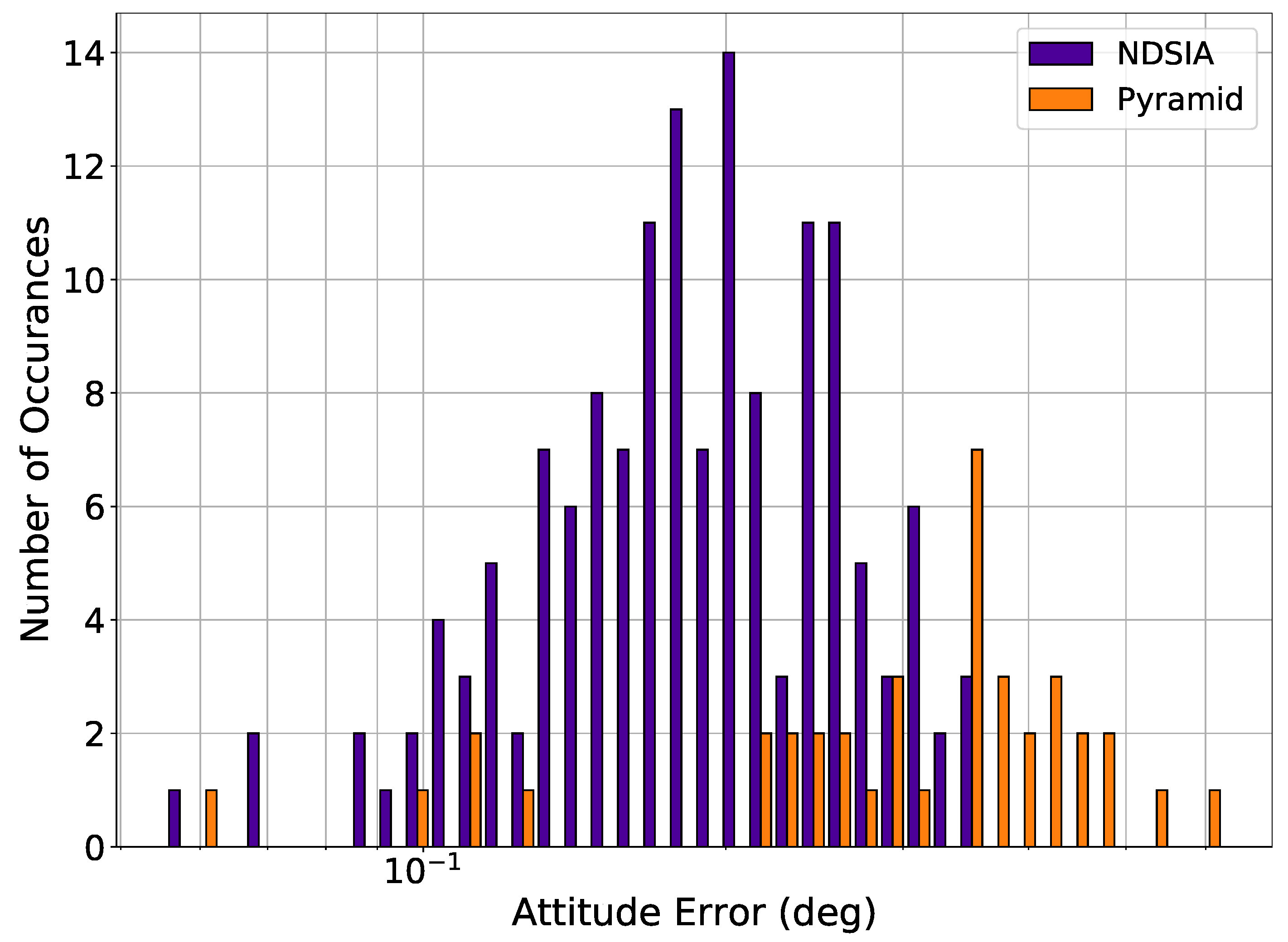 Sensors 20 02697 g008