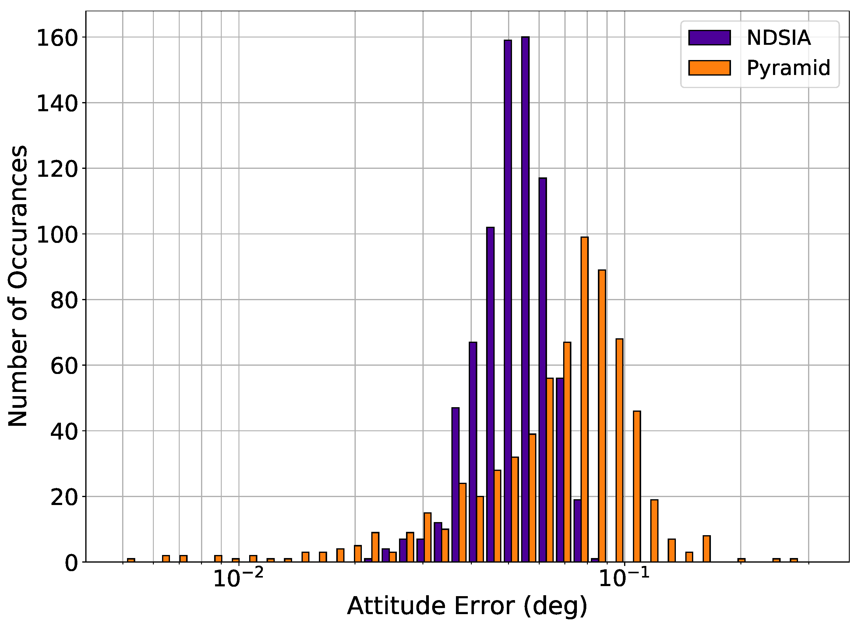 Sensors 20 02697 g009