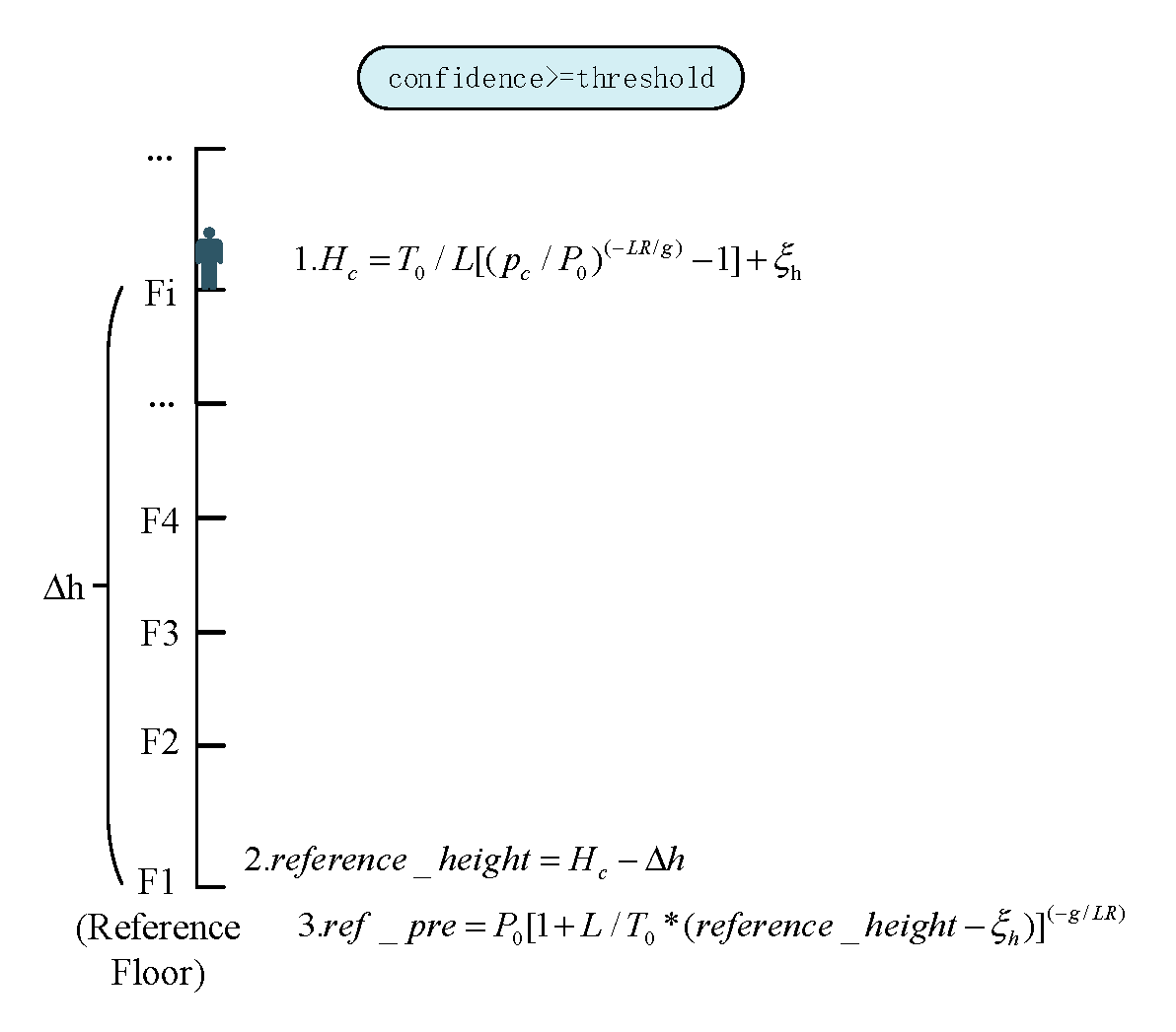 Sensors 20 02698 g002 Sensors 20 02698 g002