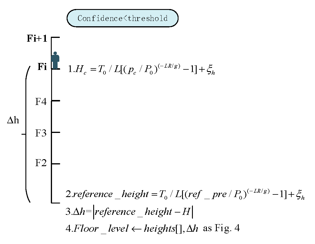 Sensors 20 02698 g003 Sensors 20 02698 g003