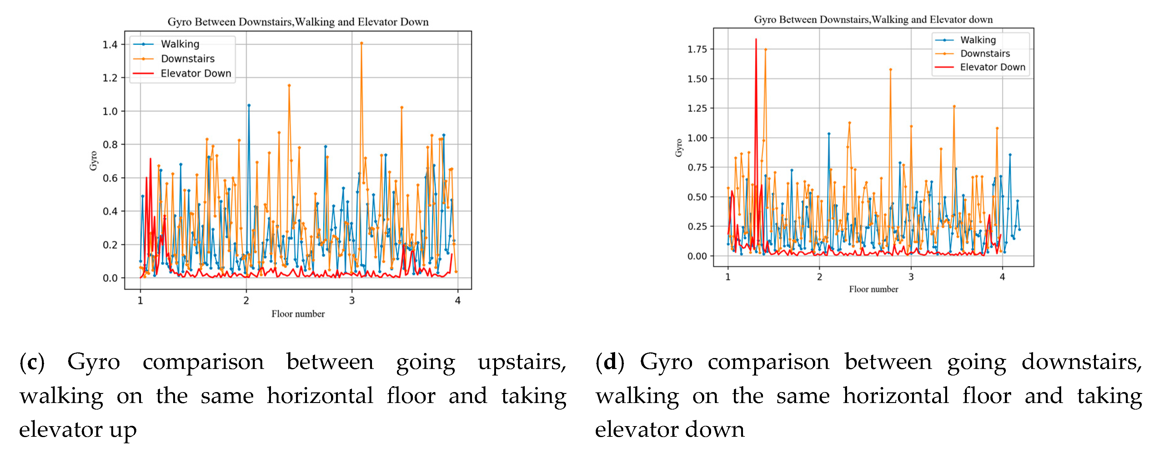 Sensors 20 02698 g005b Sensors 20 02698 g005b