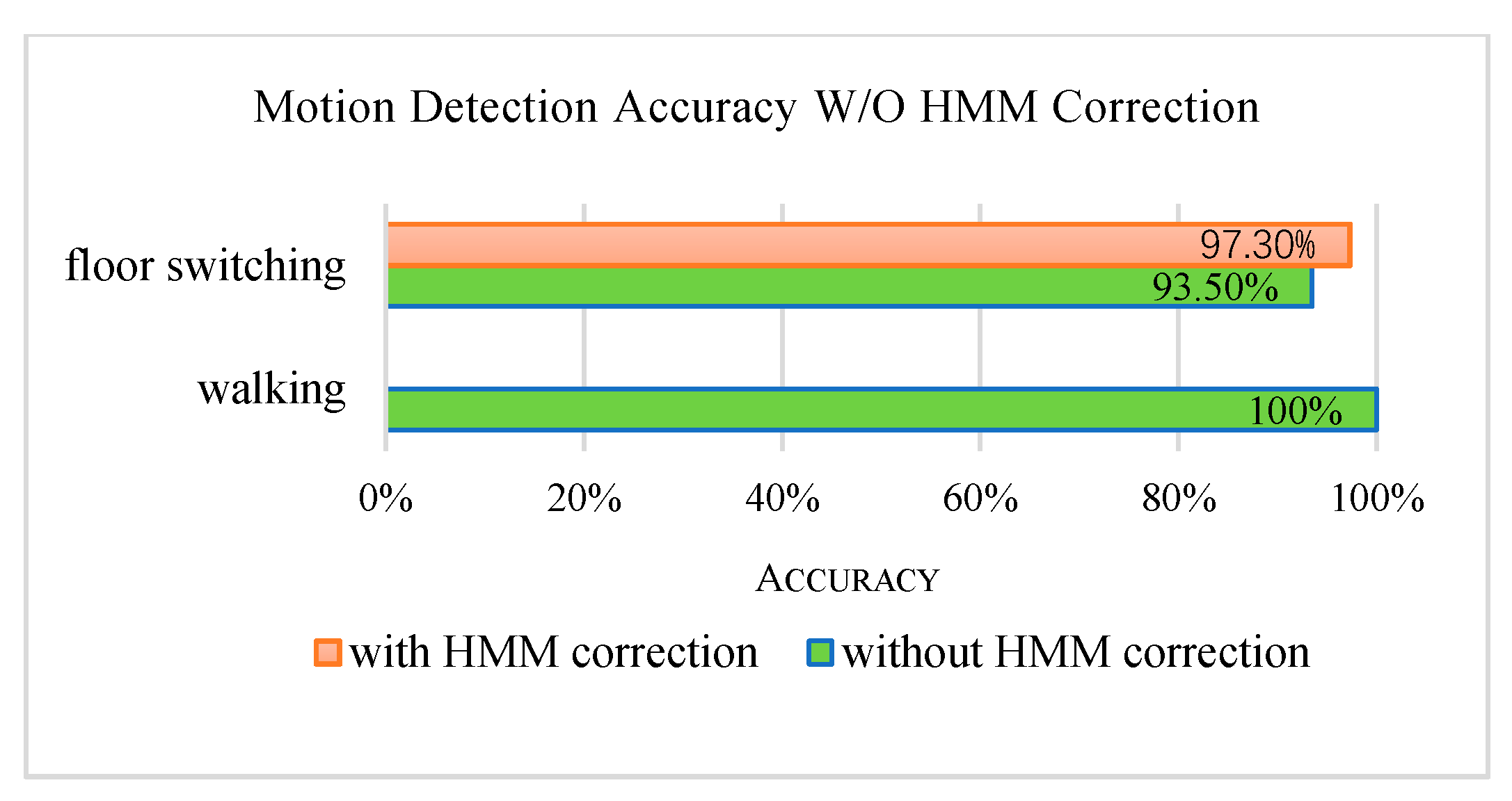 Sensors 20 02698 g006 Sensors 20 02698 g006