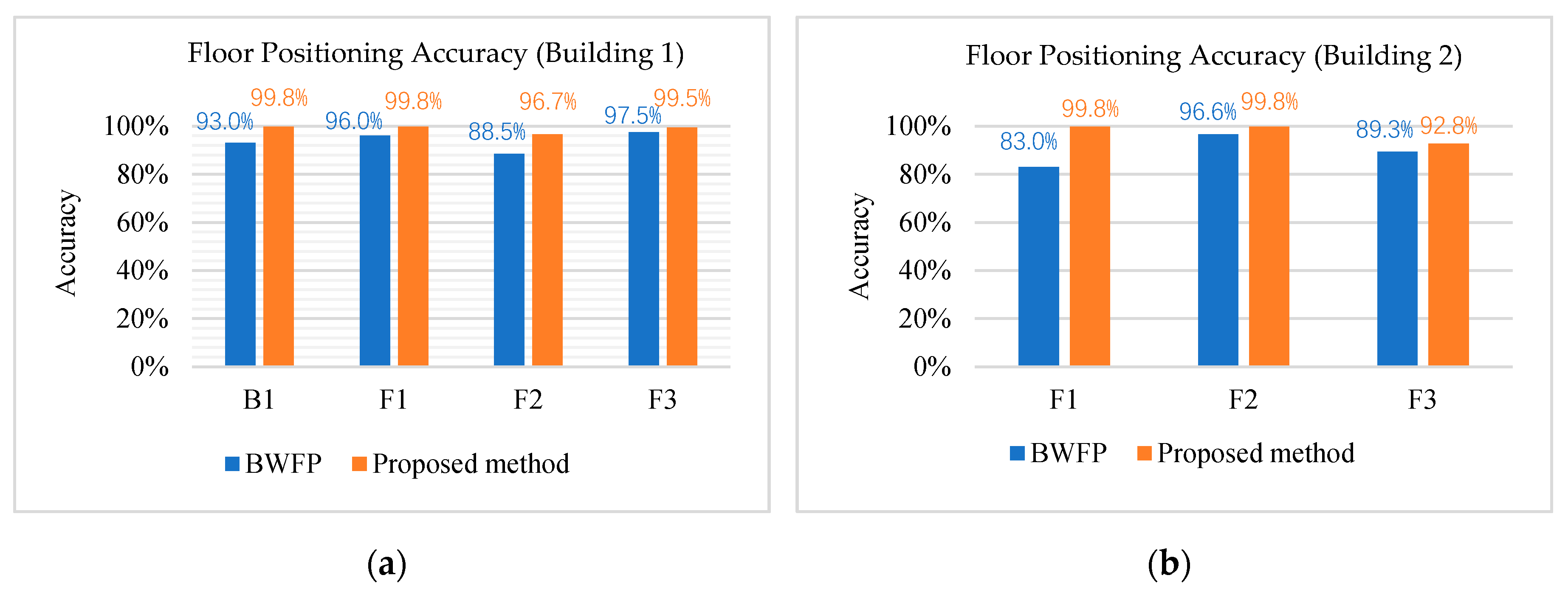 Sensors 20 02698 g007 Sensors 20 02698 g007