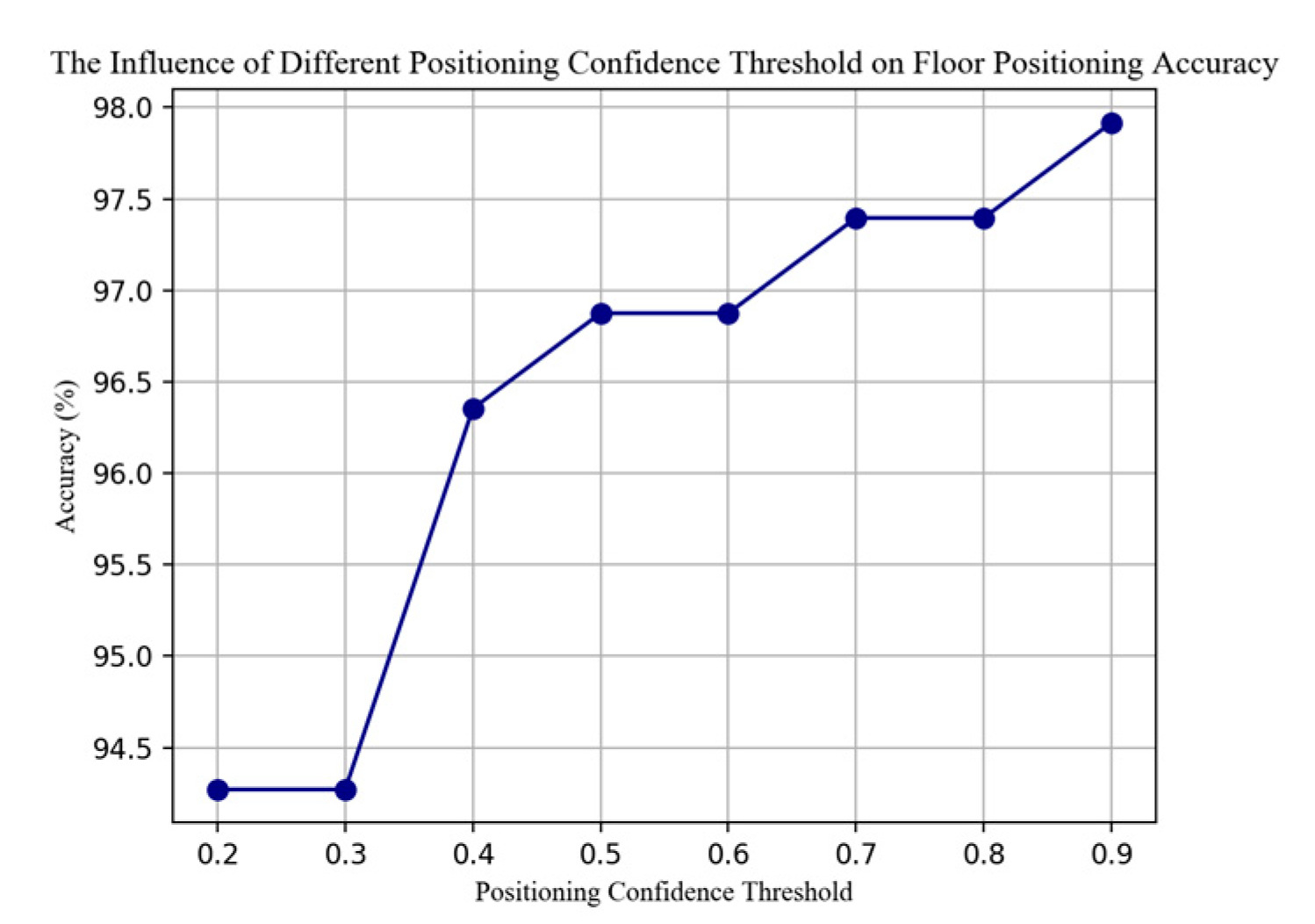 Sensors 20 02698 g010 Sensors 20 02698 g010