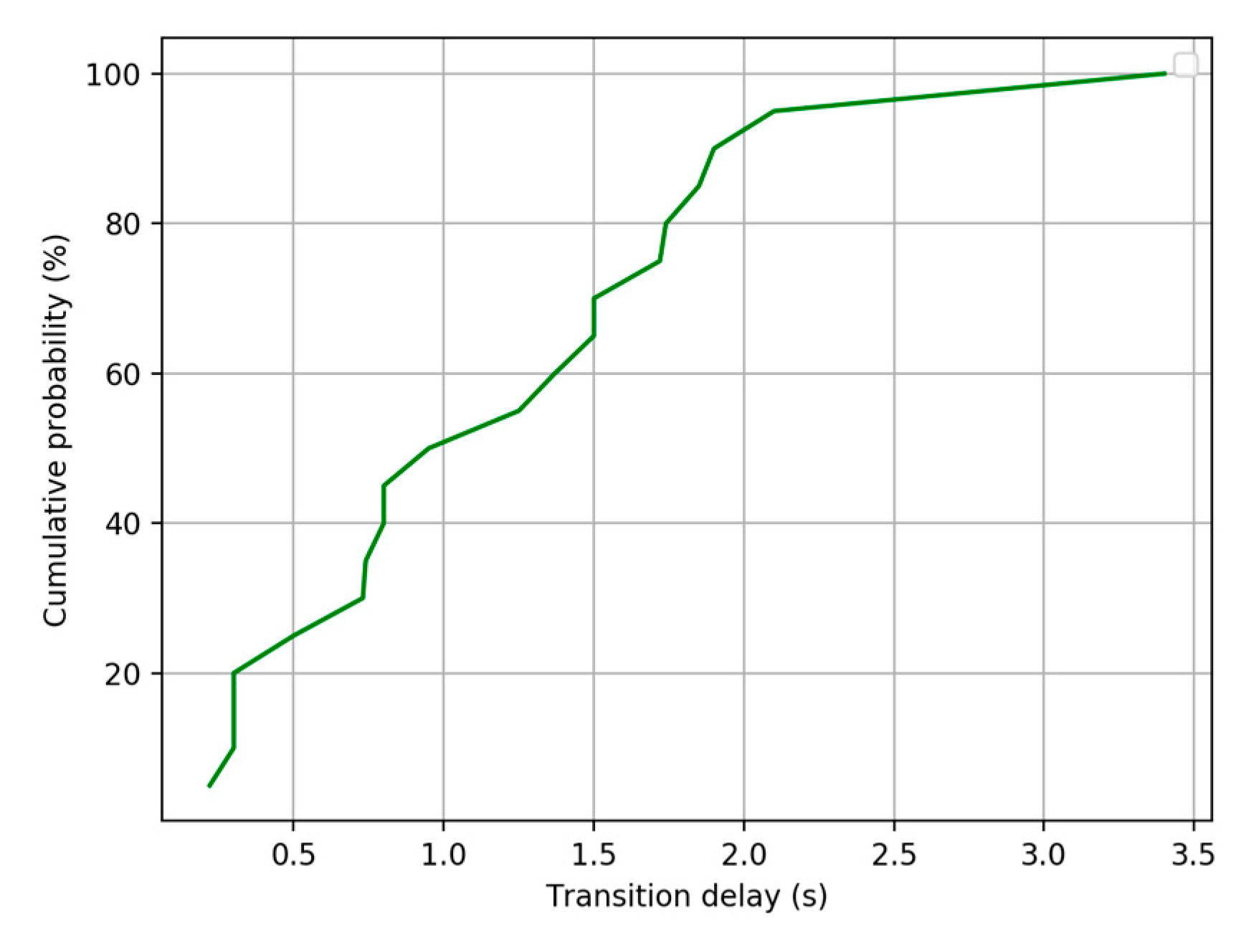 Sensors 20 02698 g012 Sensors 20 02698 g012