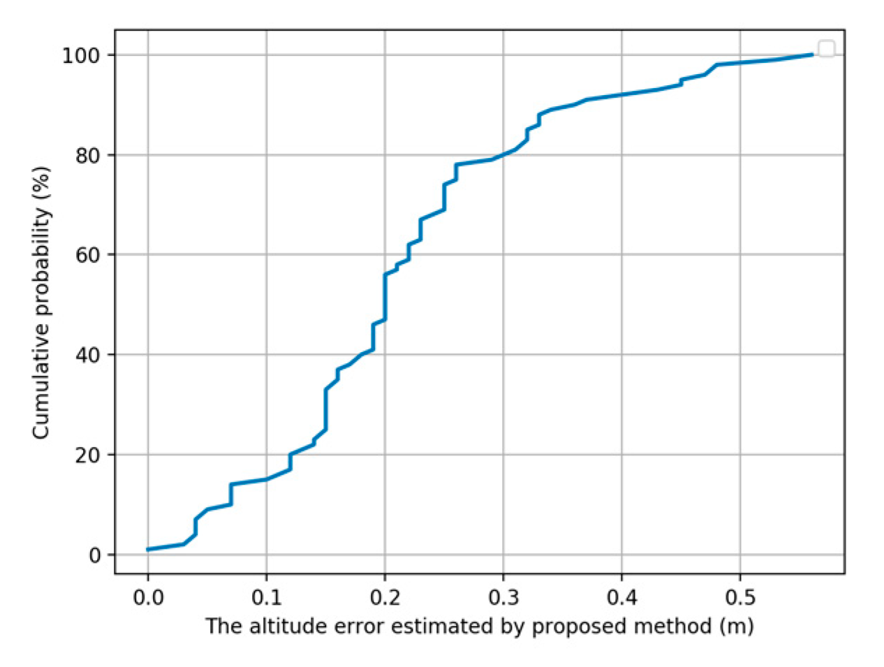 Sensors 20 02698 g013 Sensors 20 02698 g013