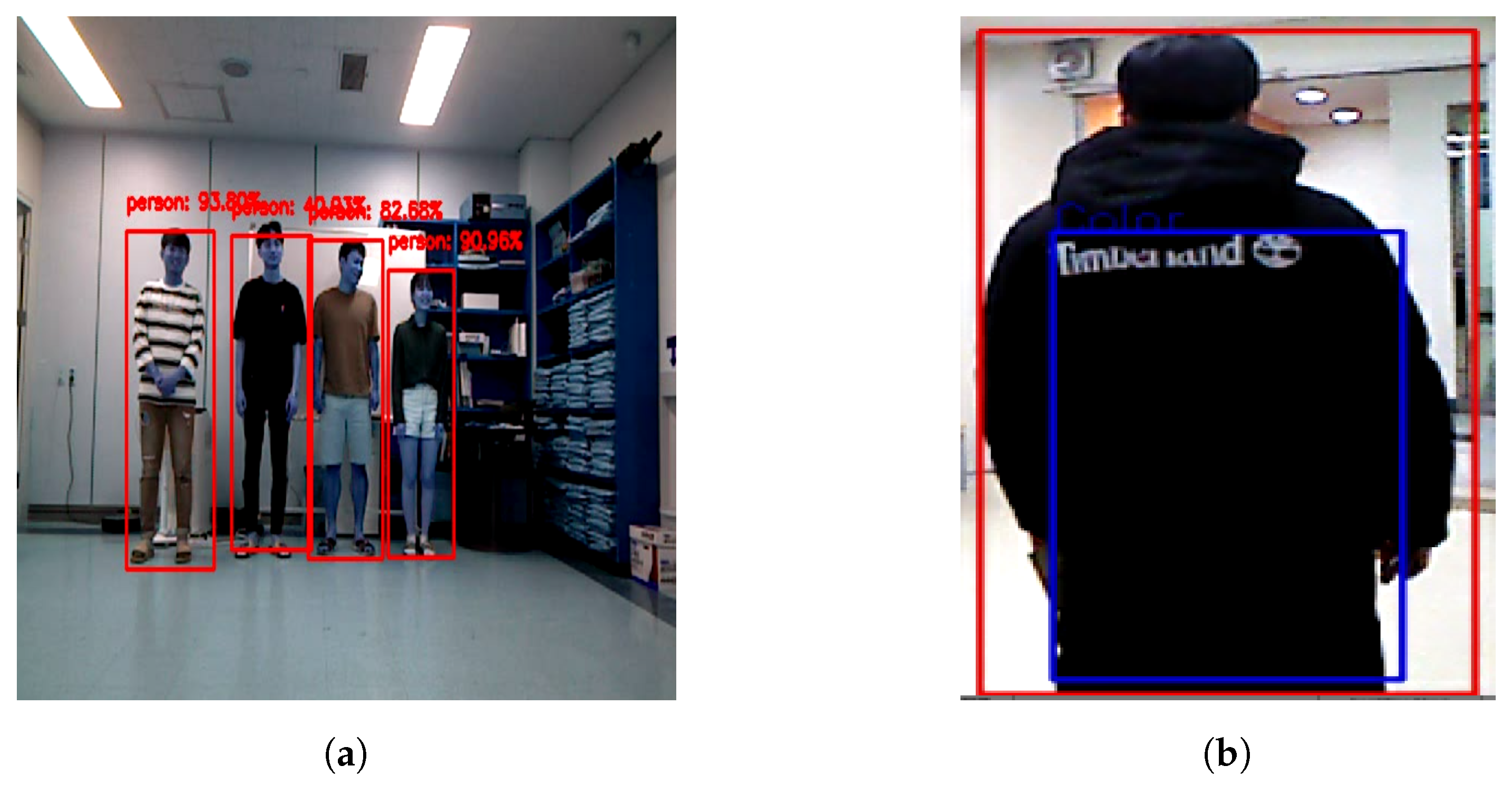 Sensors 20 02699 g004 Sensors 20 02699 g004