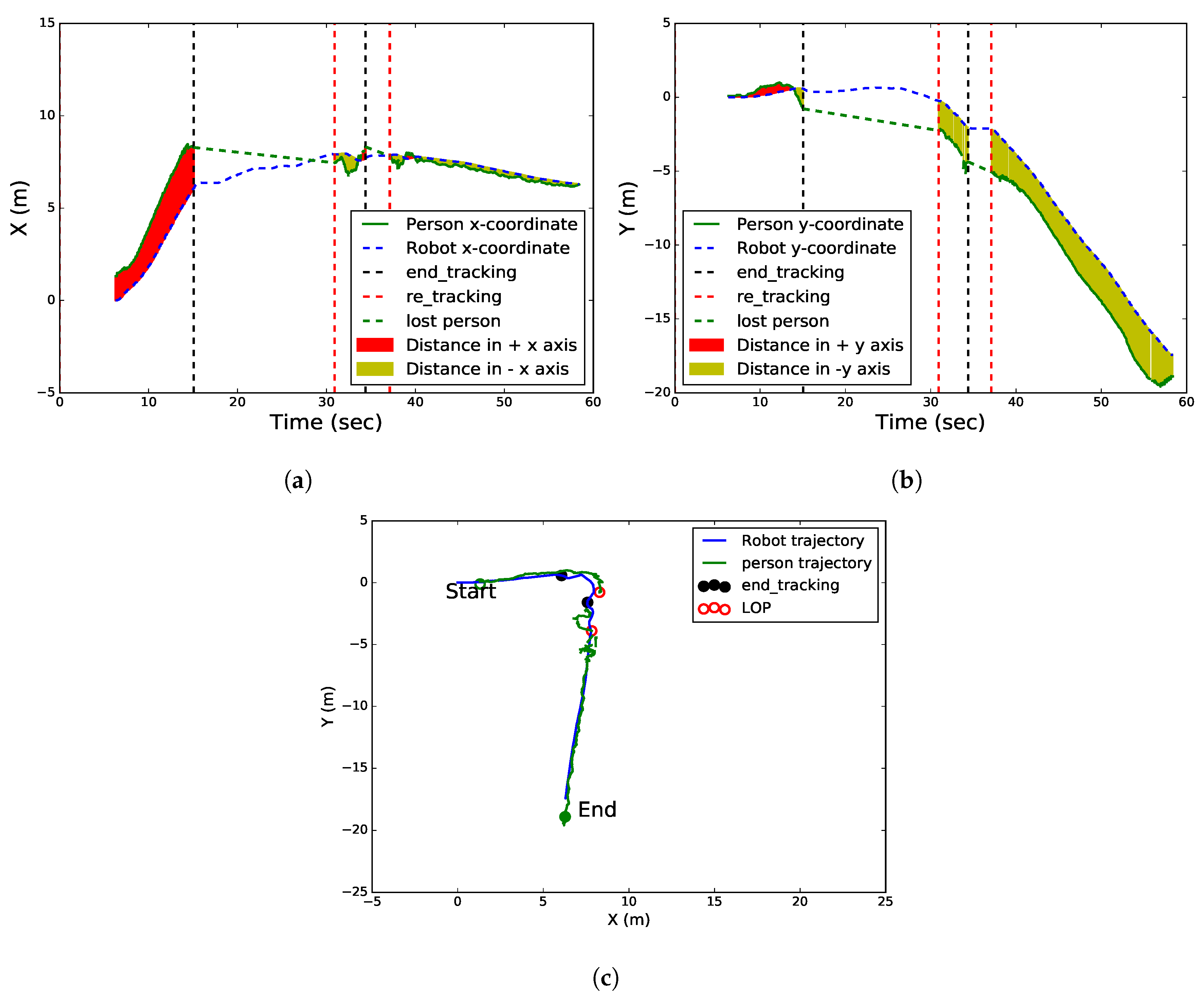 Sensors 20 02699 g011 Sensors 20 02699 g011