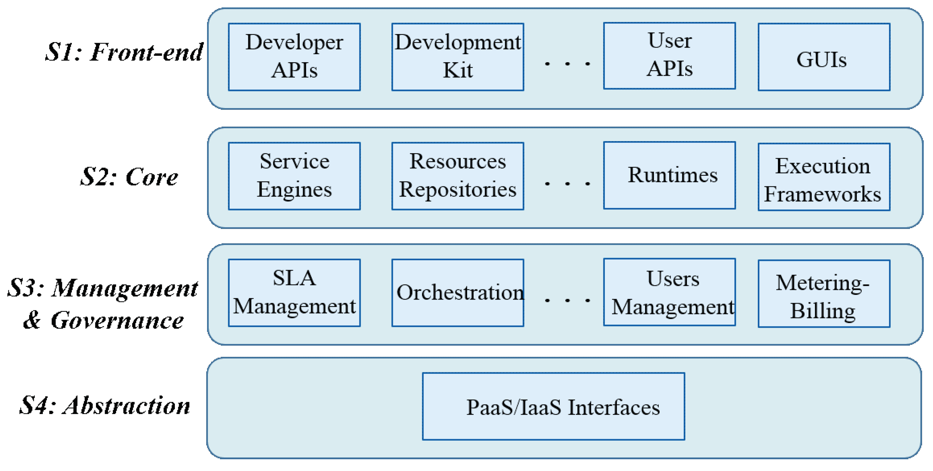 Sensors 20 02701 g001 Sensors 20 02701 g001