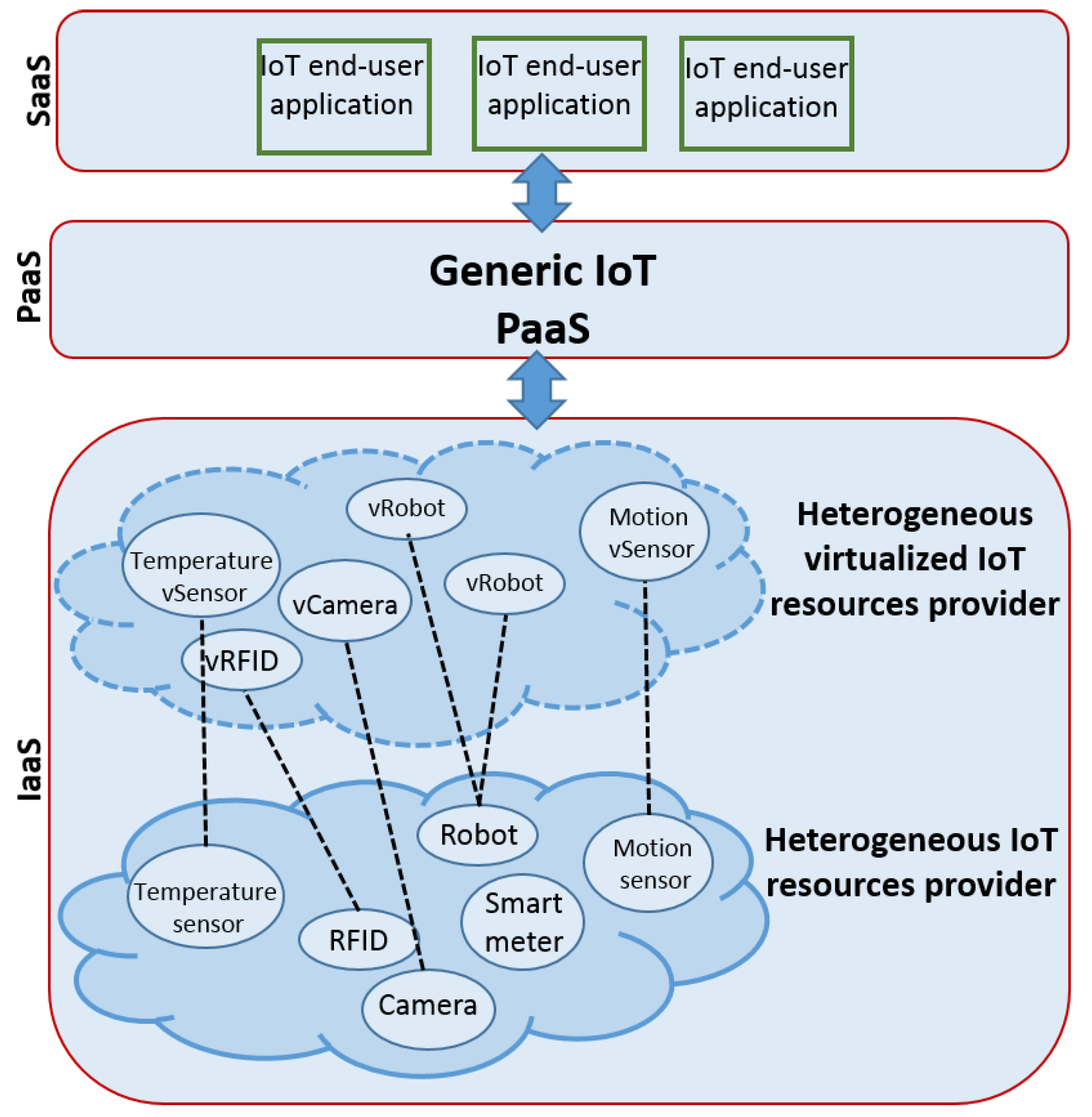 Sensors 20 02701 g002 Sensors 20 02701 g002