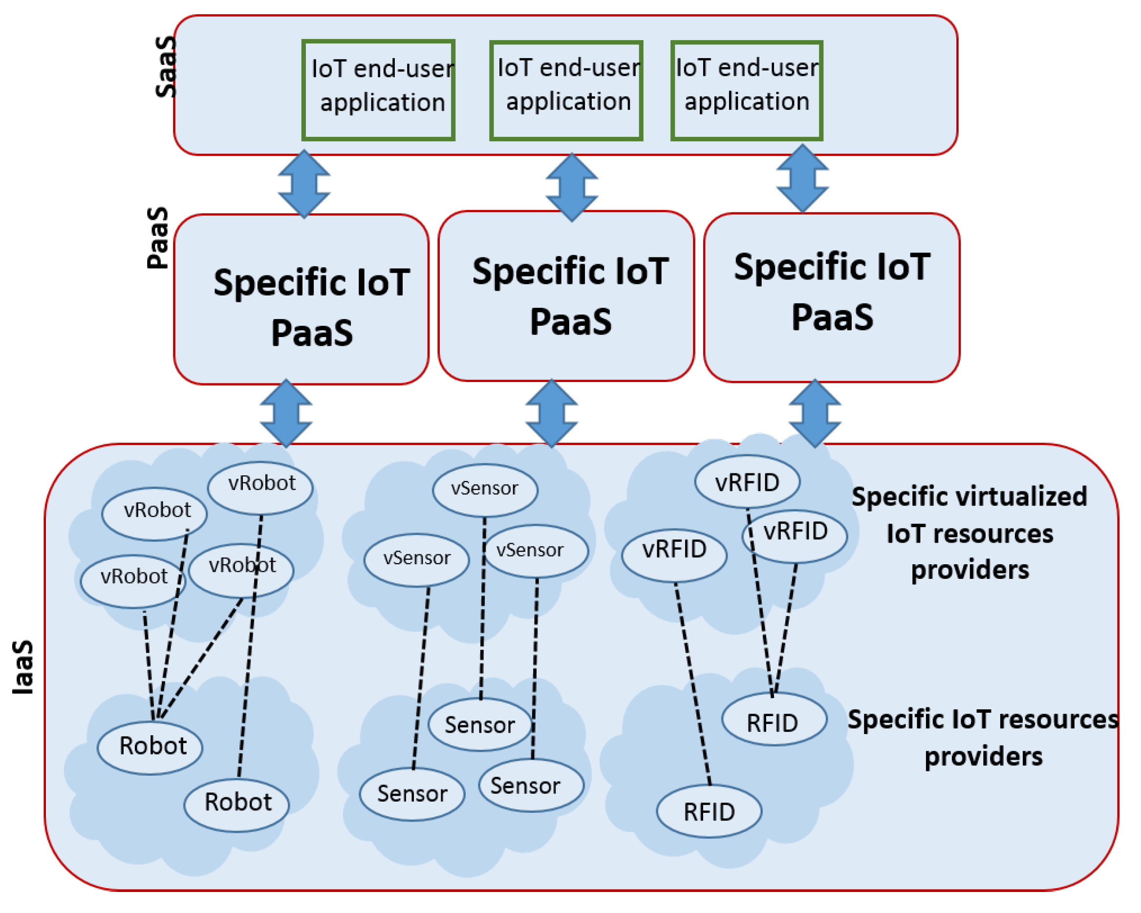Sensors 20 02701 g003 Sensors 20 02701 g003