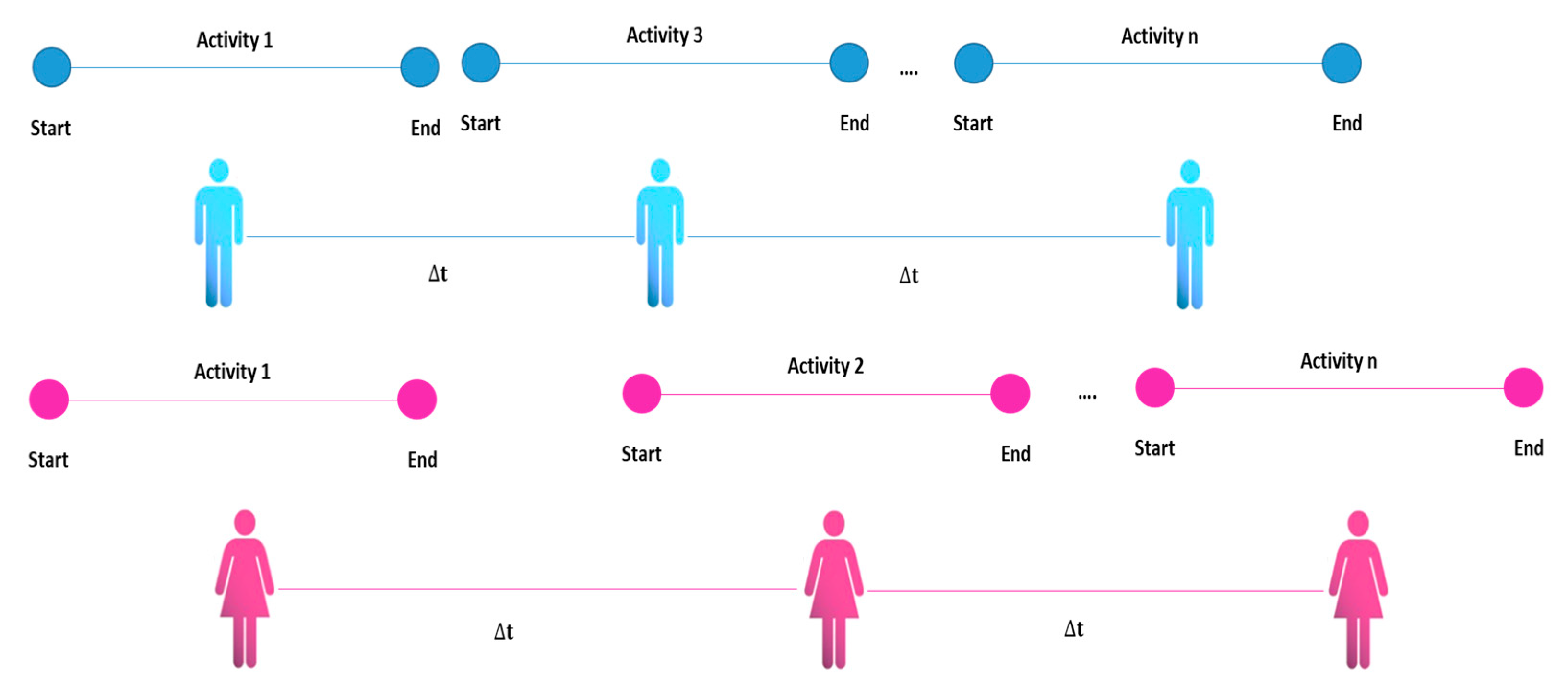 Sensors 20 02702 g004