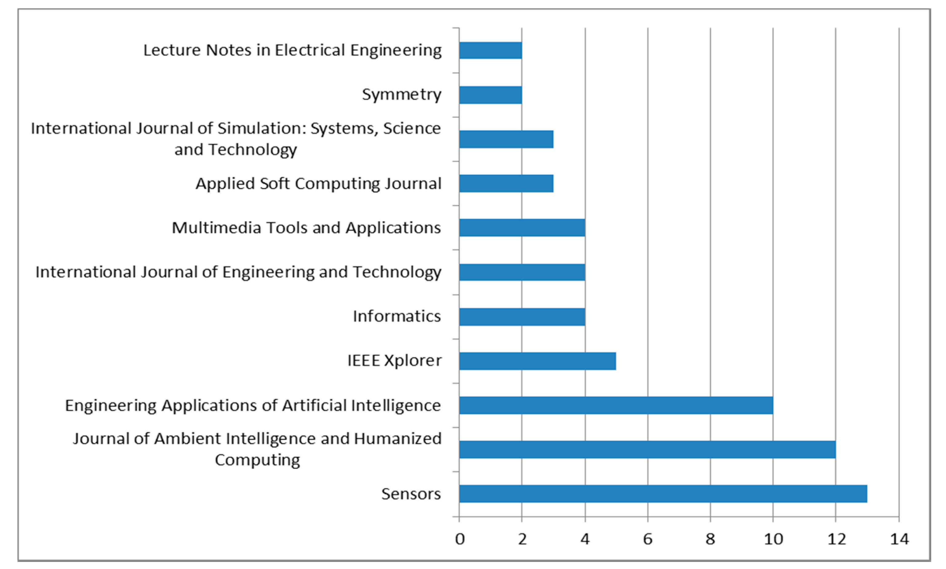 Sensors 20 02702 g011