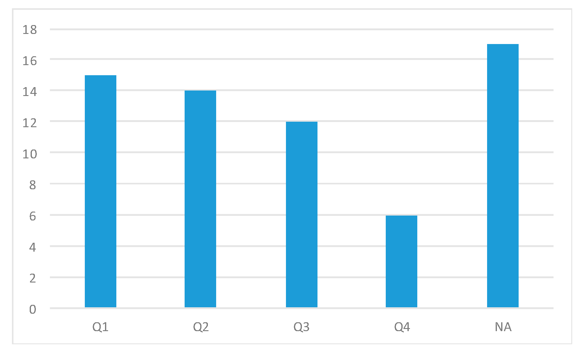 Sensors 20 02702 g012