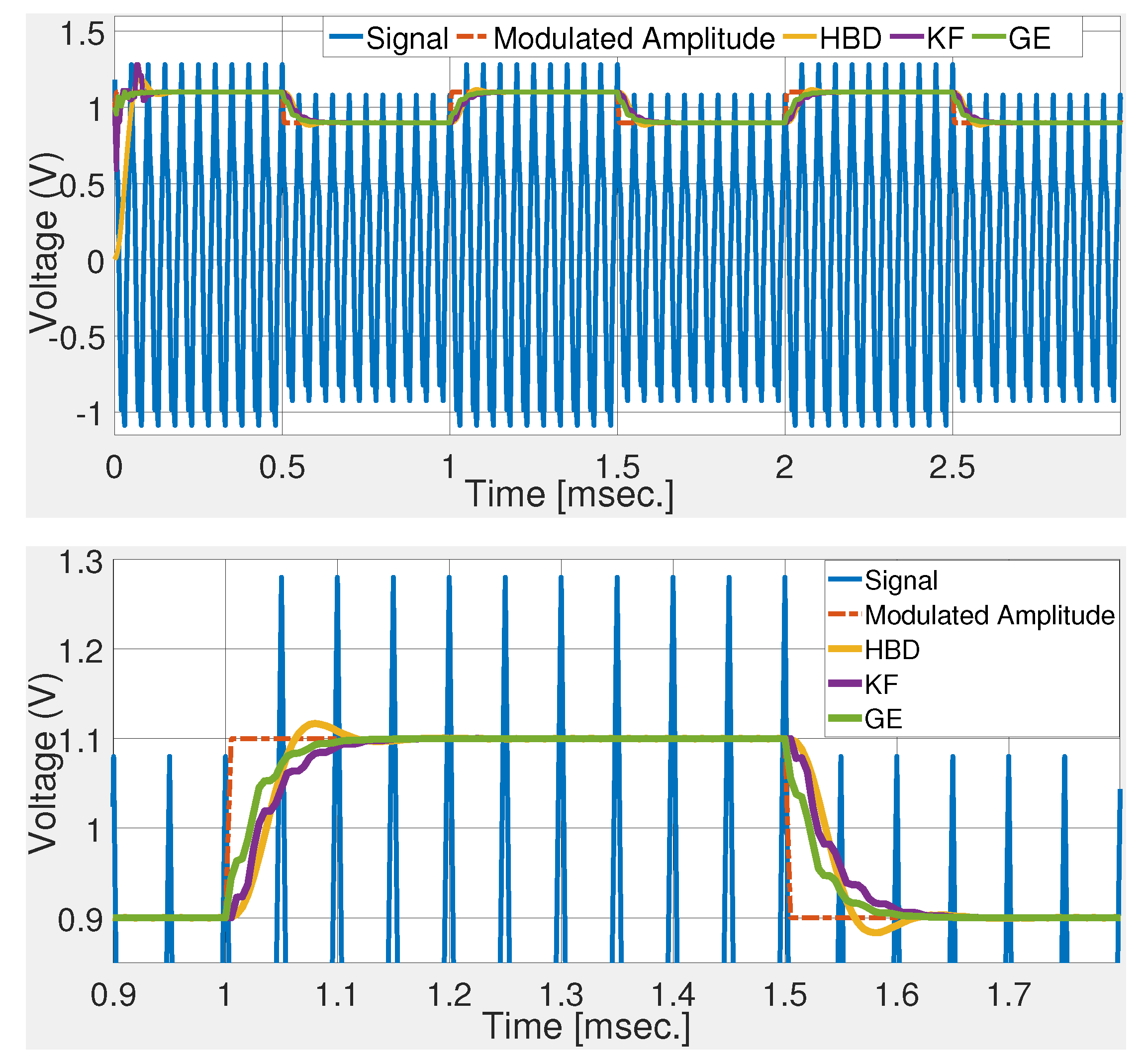 Sensors 20 02703 g002 Sensors 20 02703 g002