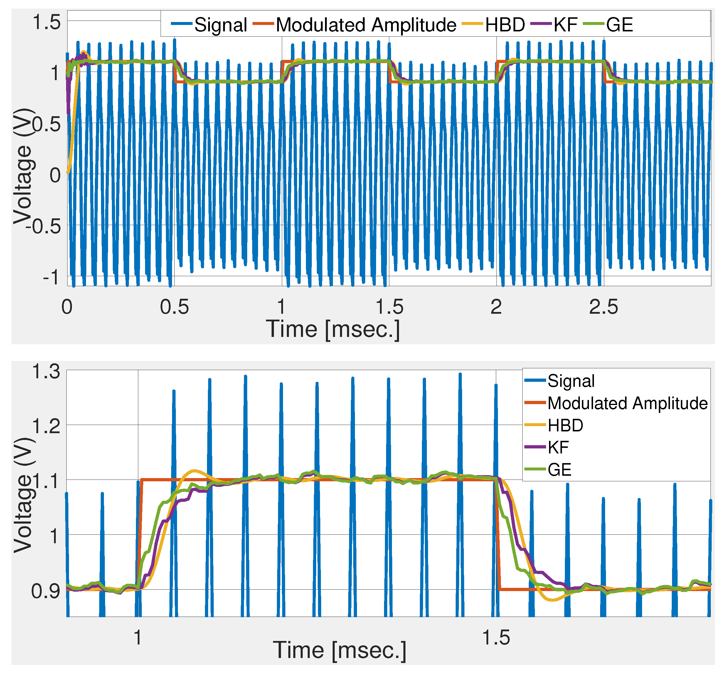 Sensors 20 02703 g003 Sensors 20 02703 g003