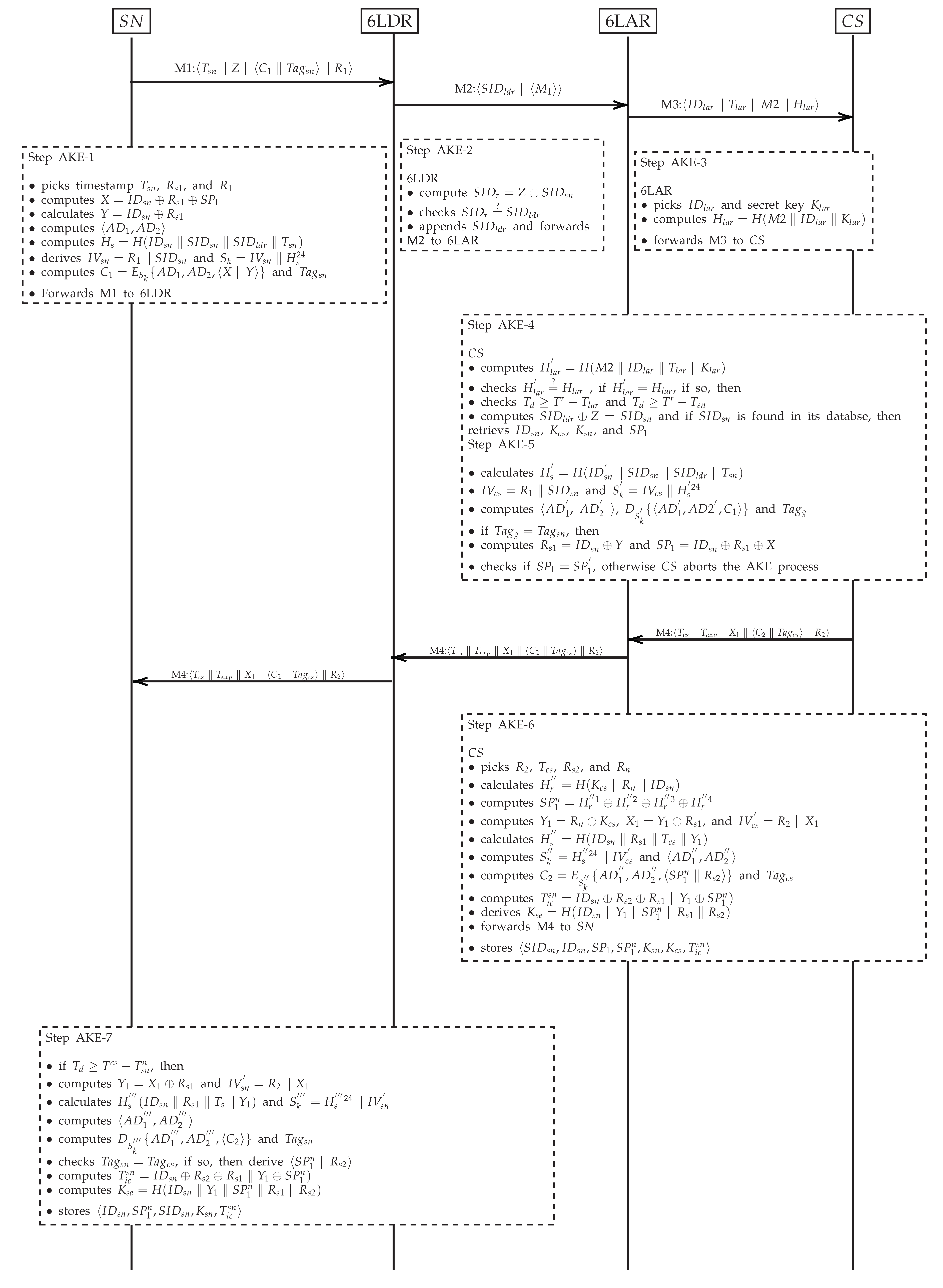 Sensors 20 02707 g003 Sensors 20 02707 g003