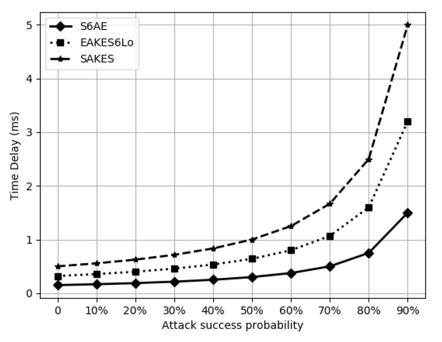 Sensors 20 02707 g006 Sensors 20 02707 g006