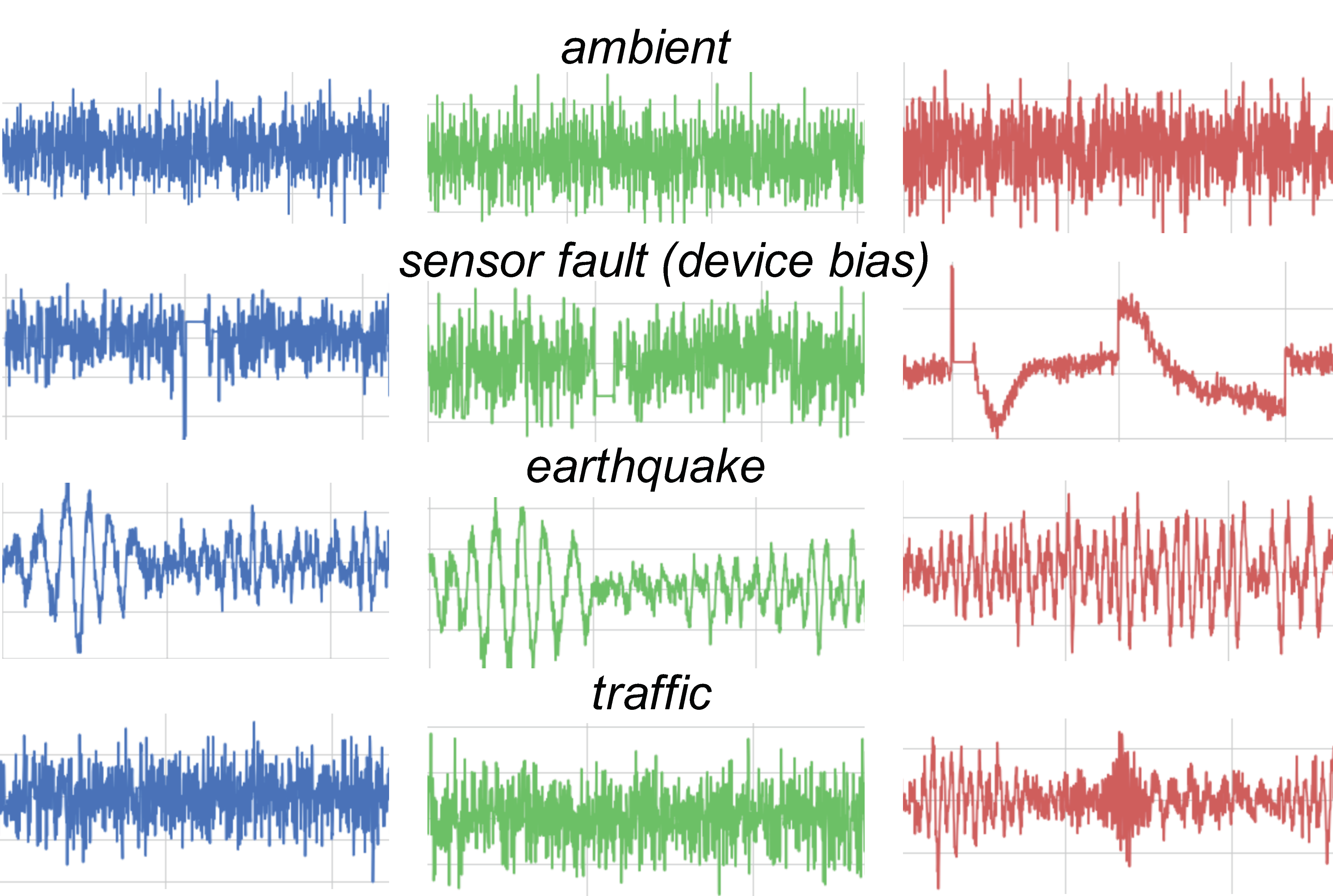 Sensors 20 02710 g003