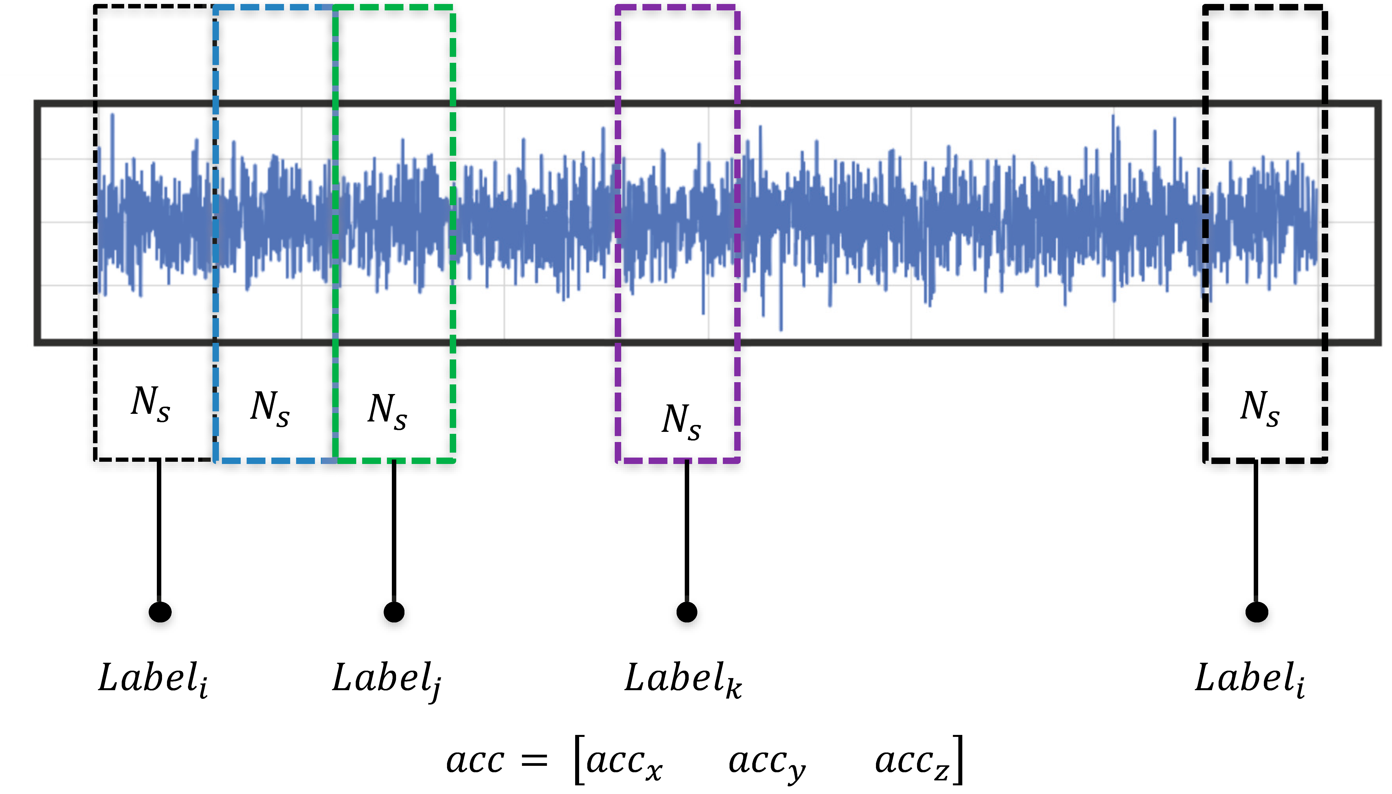 Sensors 20 02710 g004