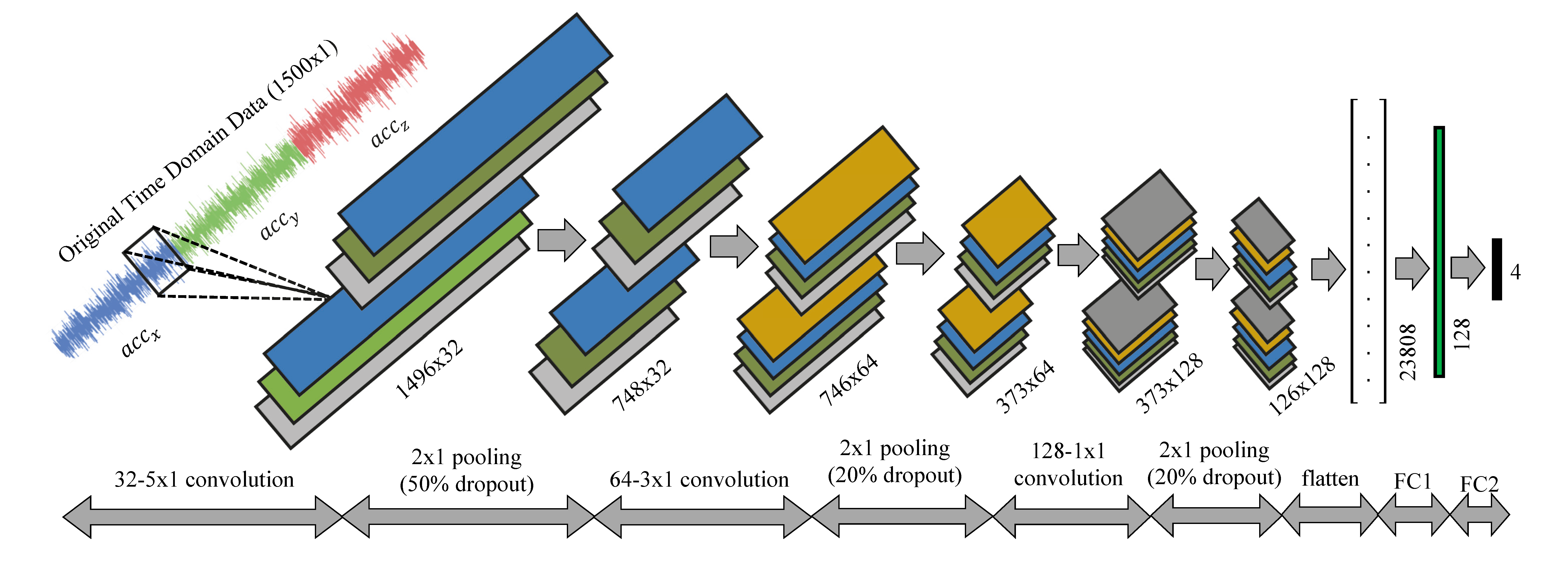 Sensors 20 02710 g005